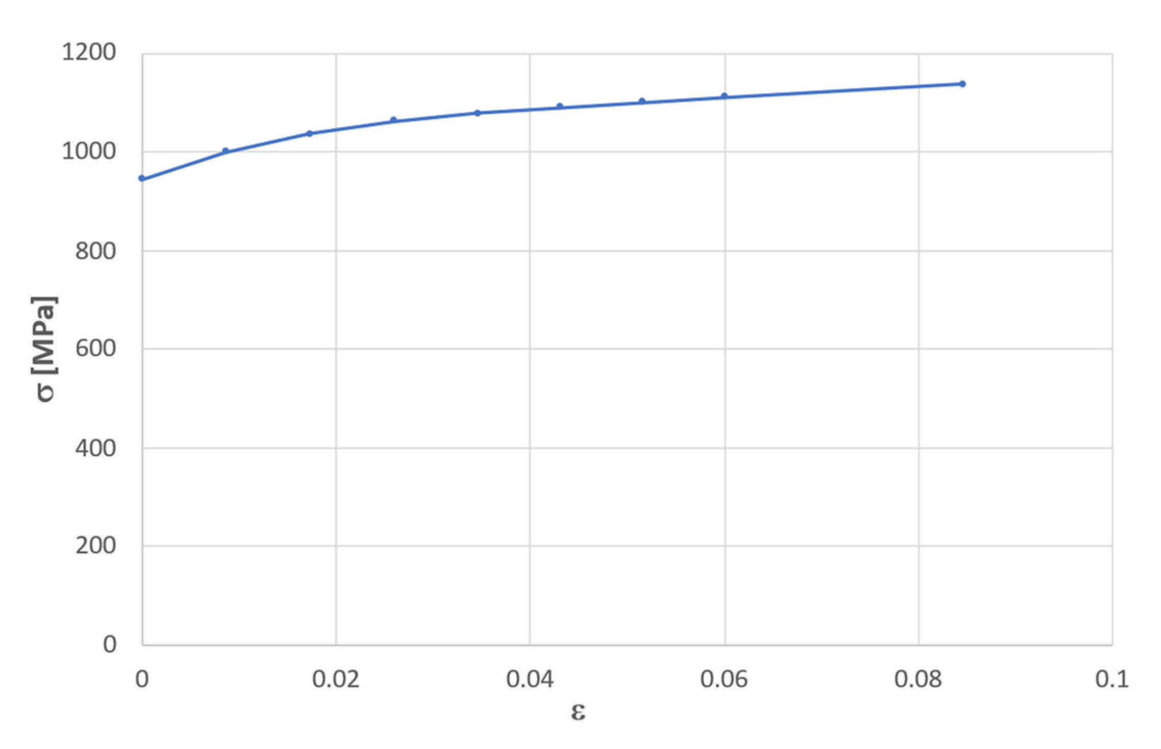 Jcs 06 00302 g003 Jcs 06 00302 g003