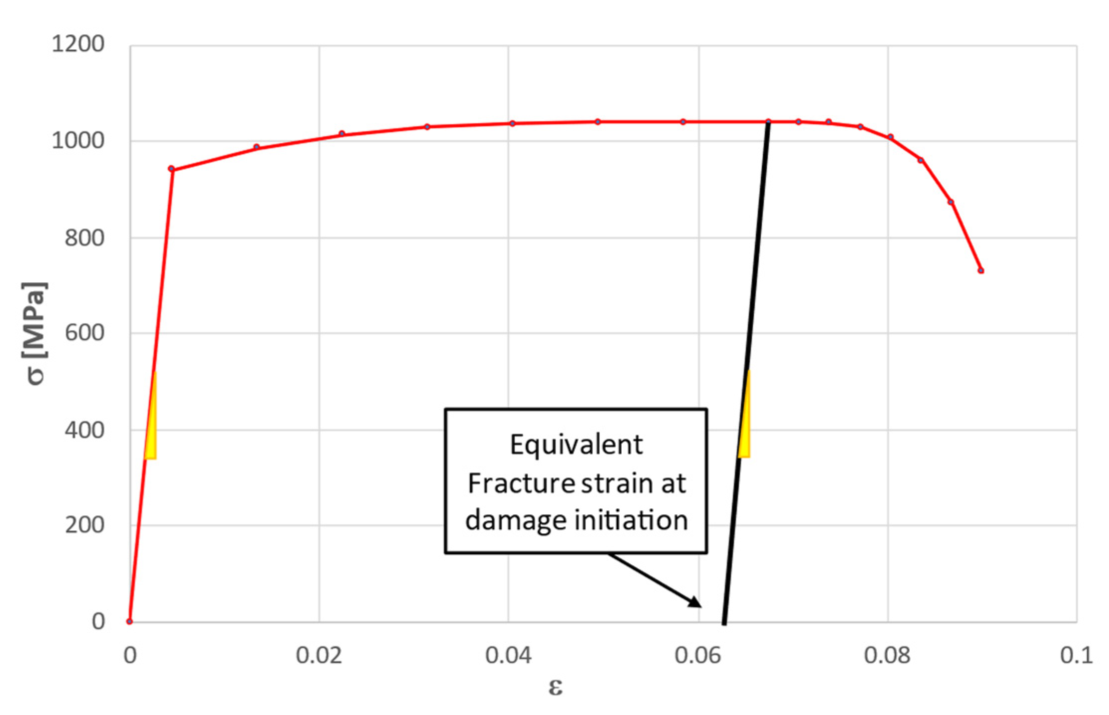Jcs 06 00302 g004 Jcs 06 00302 g004