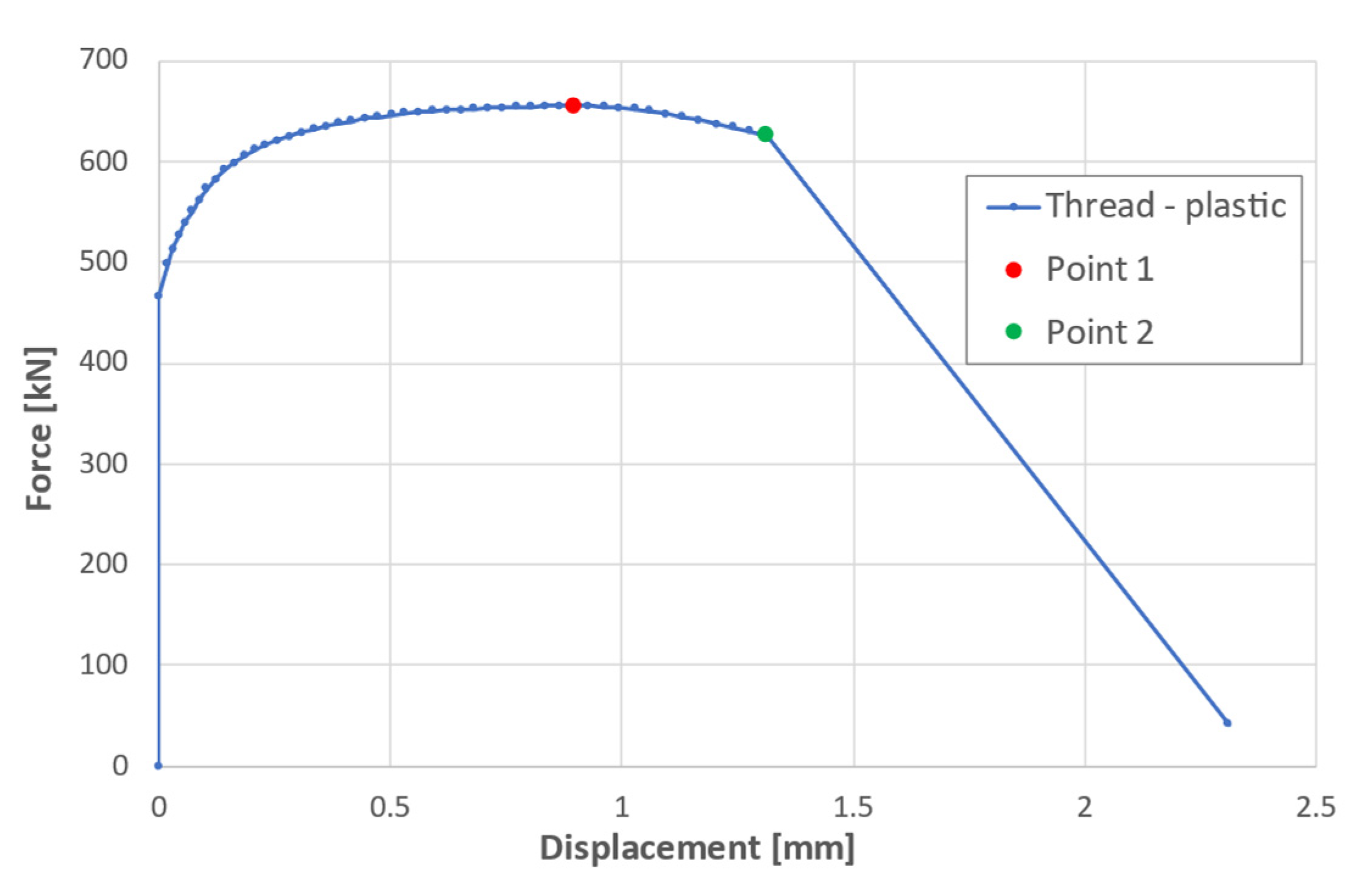 Jcs 06 00302 g007 Jcs 06 00302 g007