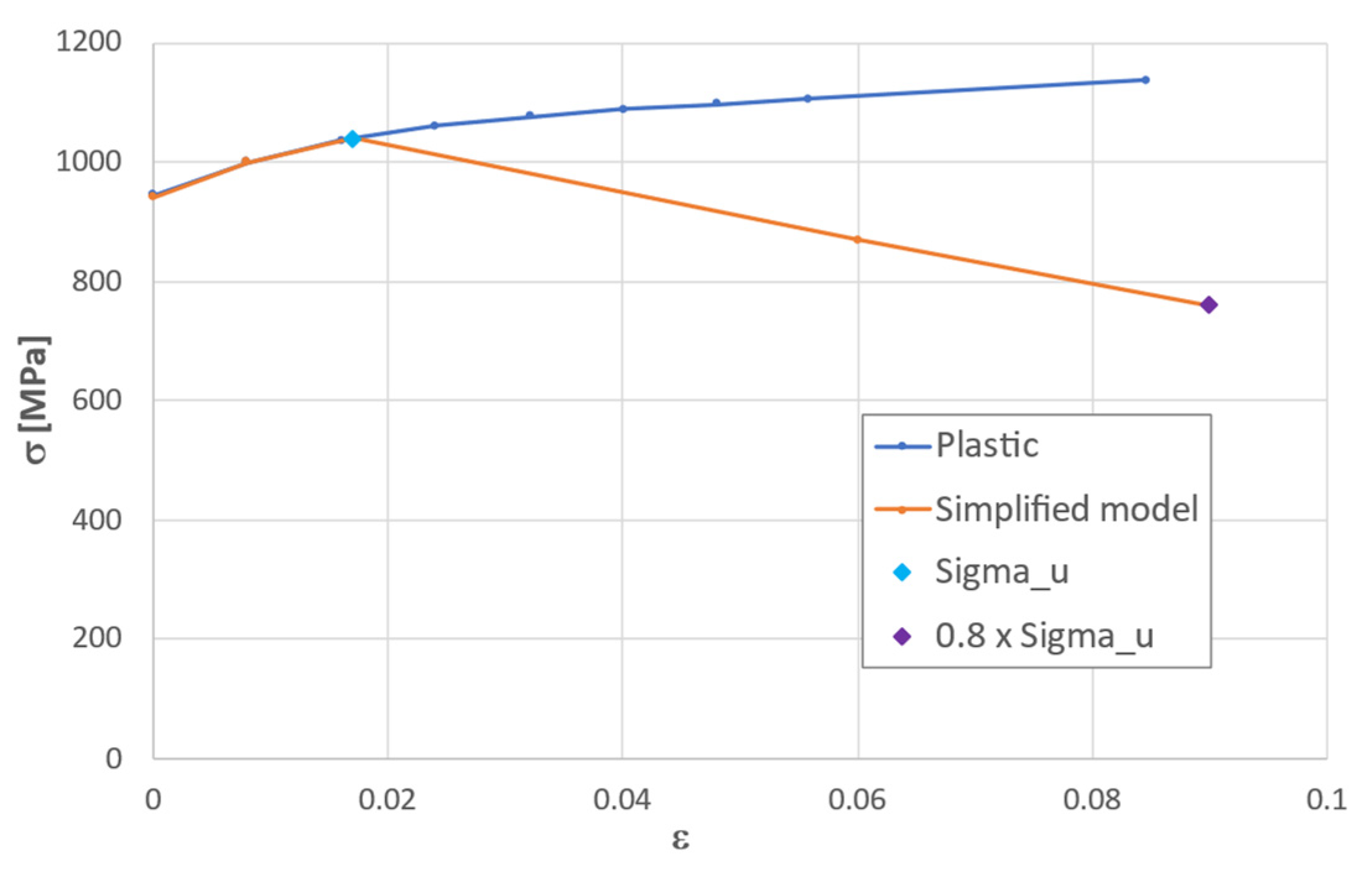 Jcs 06 00302 g009 Jcs 06 00302 g009