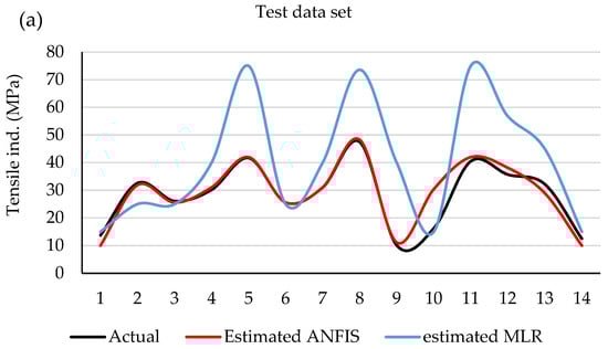 Jcs 06 00341 g006a Jcs 06 00341 g006a