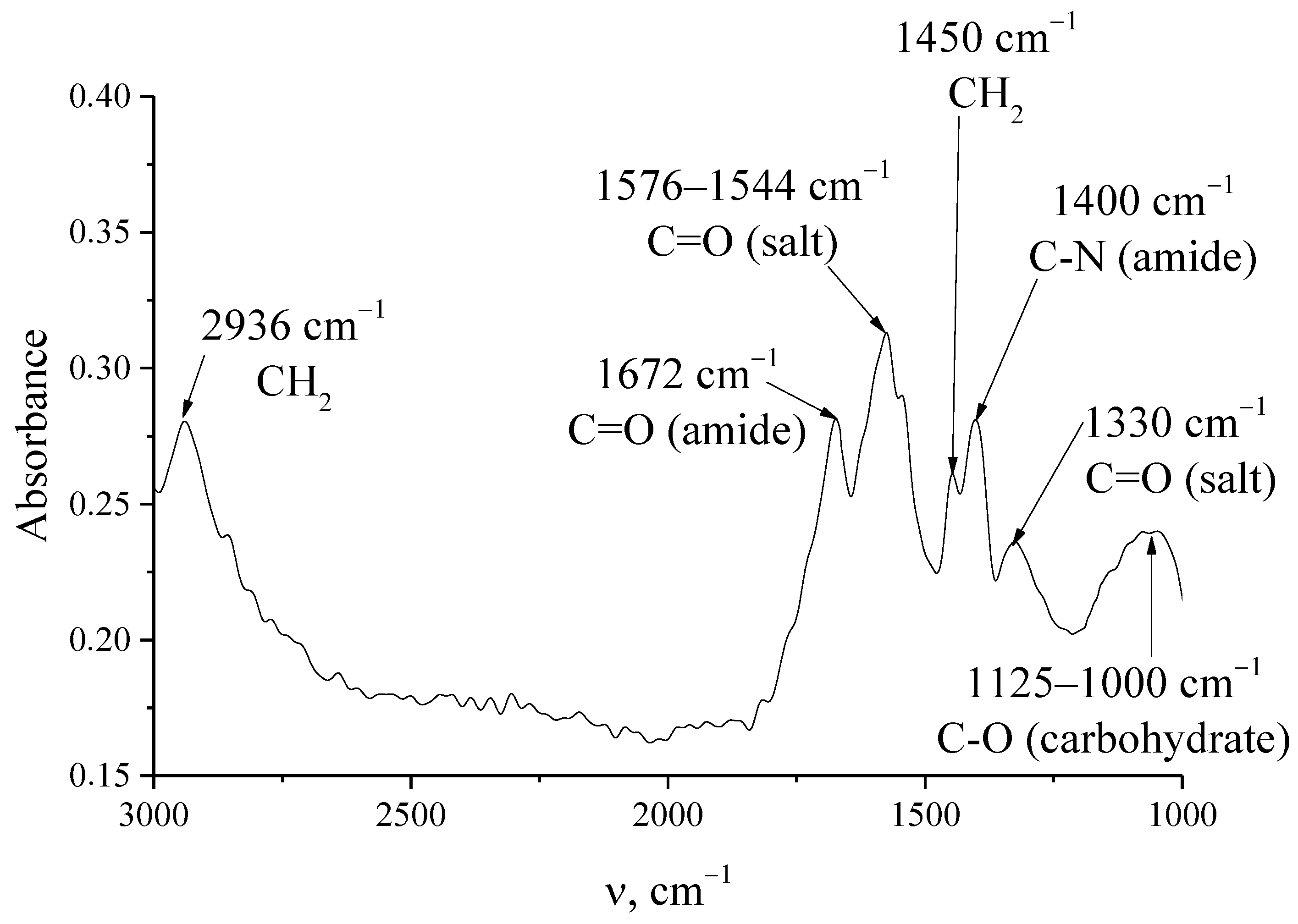 Jcs 06 00347 g001 Jcs 06 00347 g001