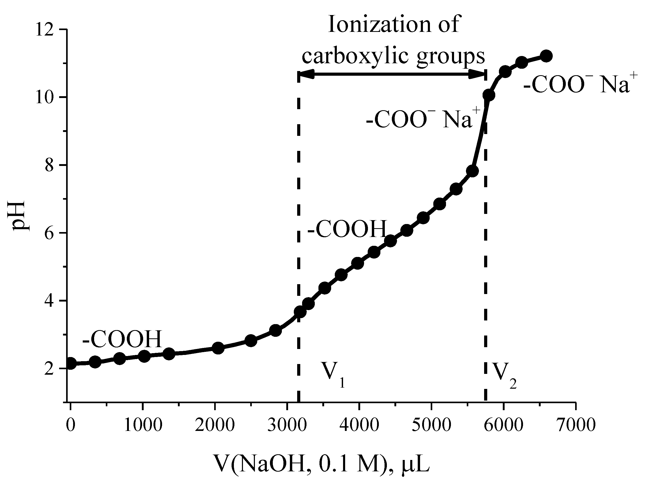 Jcs 06 00347 g002 Jcs 06 00347 g002
