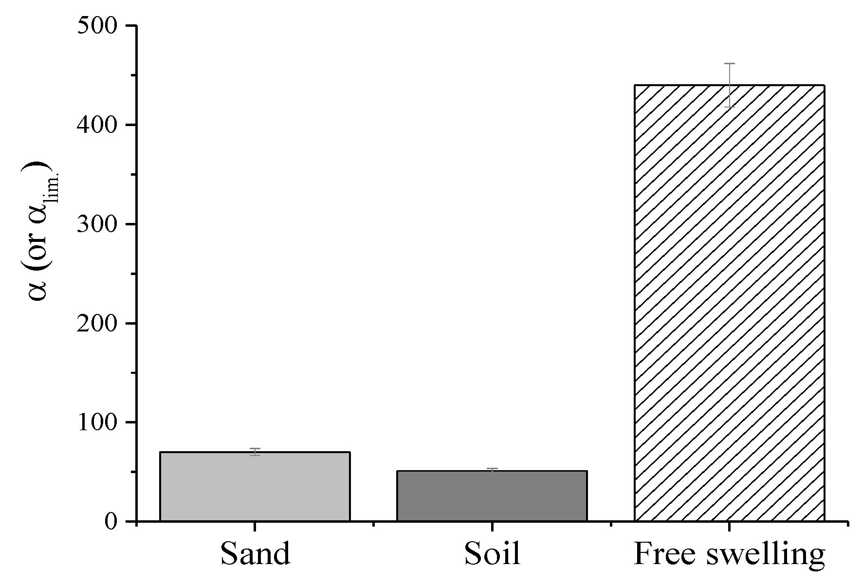 Jcs 06 00347 g003 Jcs 06 00347 g003