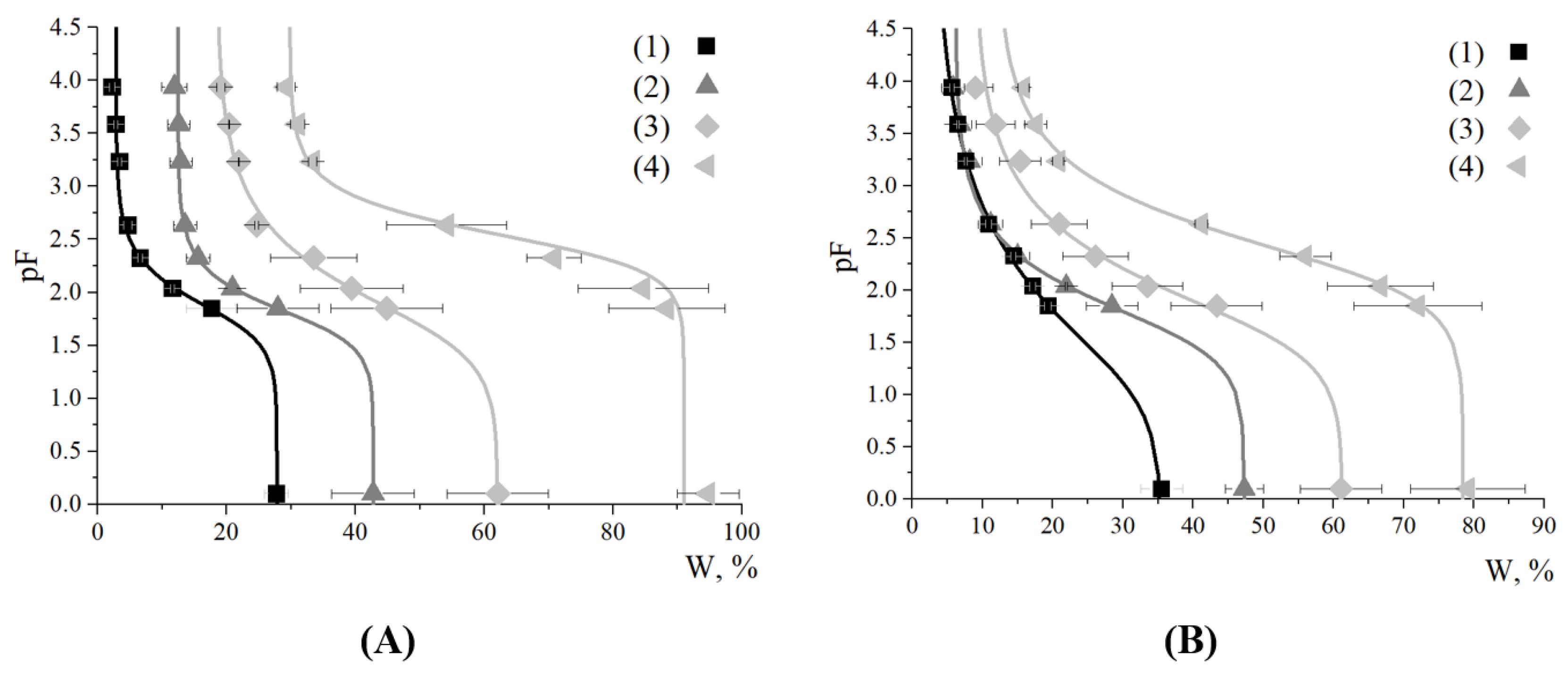 Jcs 06 00347 g004 Jcs 06 00347 g004