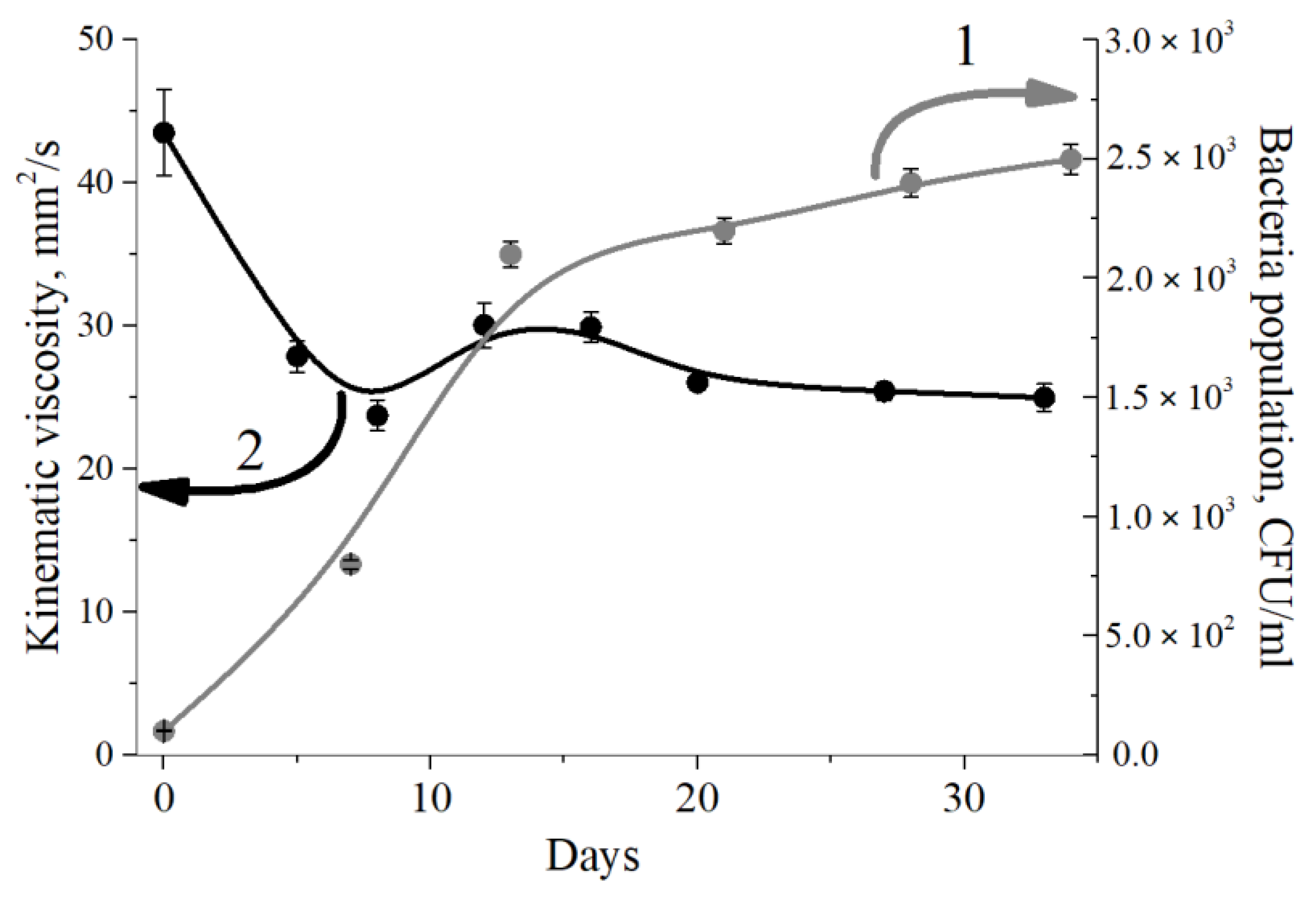 Jcs 06 00347 g007 Jcs 06 00347 g007