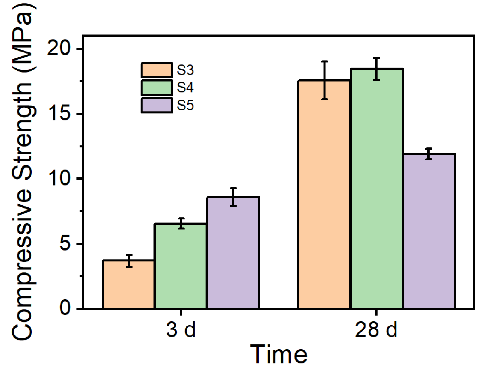 Jcs 06 00392 g002 Jcs 06 00392 g002