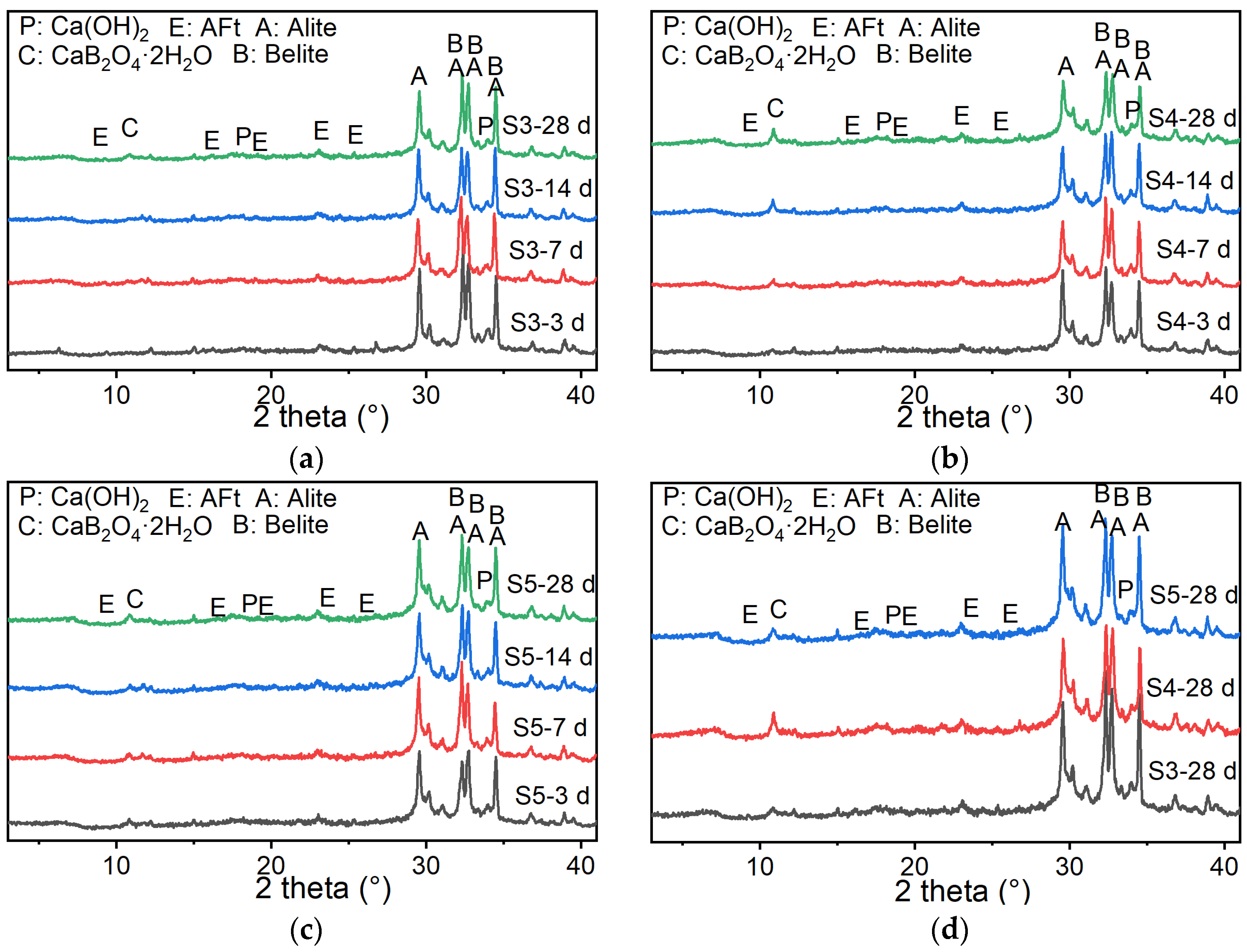 Jcs 06 00392 g003 Jcs 06 00392 g003