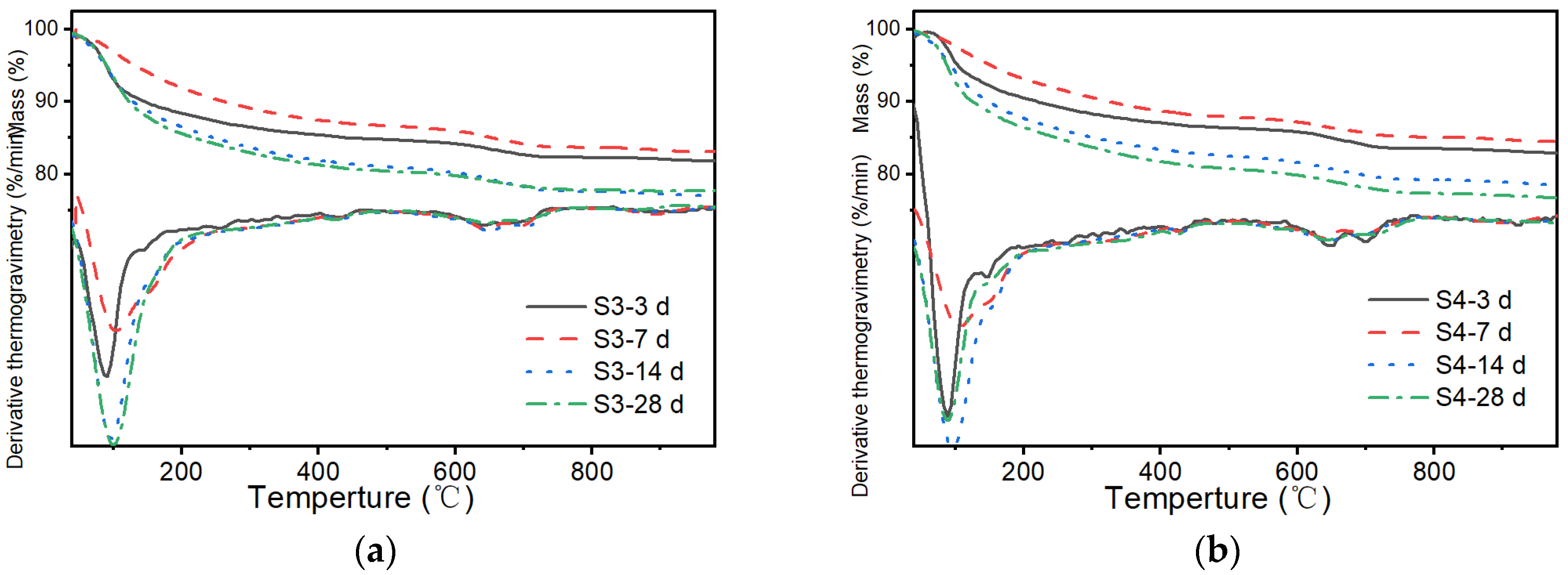 Jcs 06 00392 g004a Jcs 06 00392 g004a