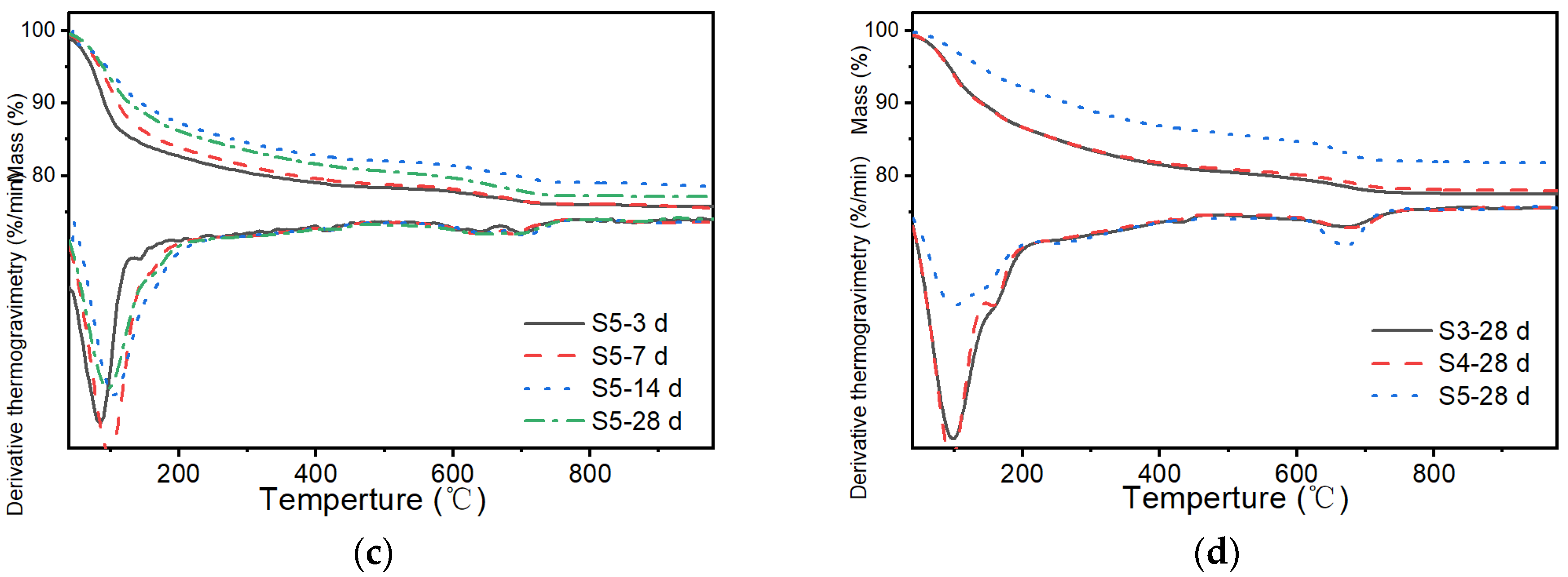 Jcs 06 00392 g004b Jcs 06 00392 g004b