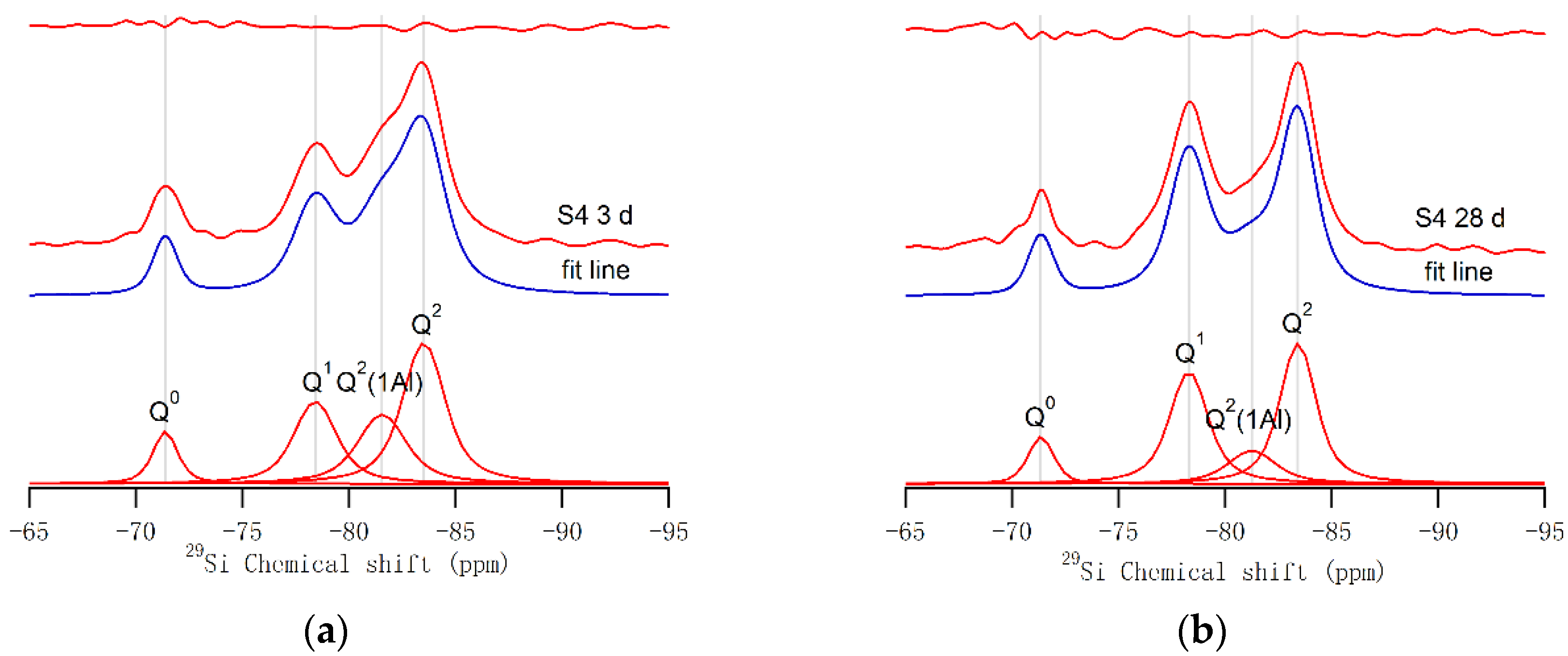 Jcs 06 00392 g005 Jcs 06 00392 g005