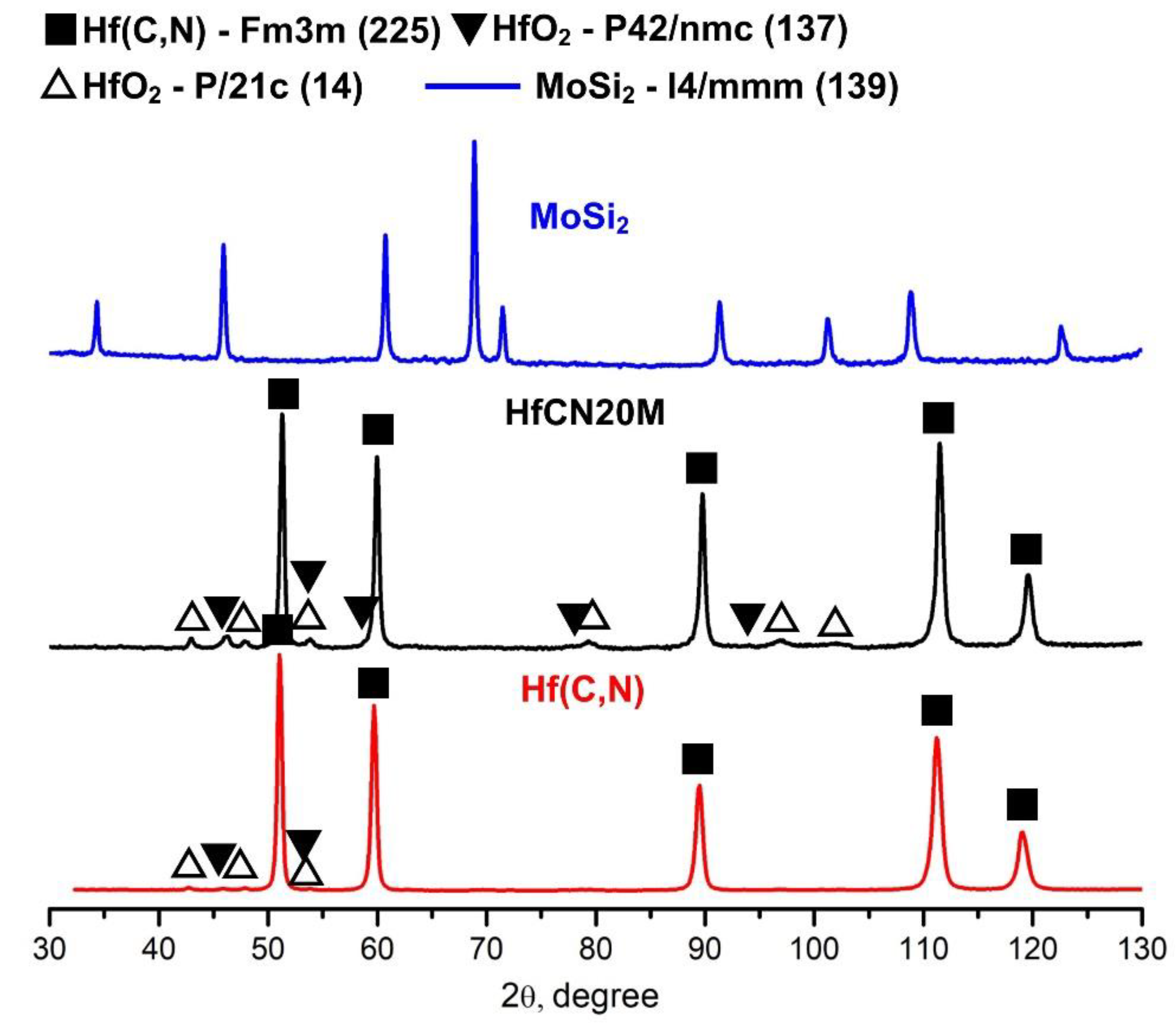 Jcs 07 00025 g002 Jcs 07 00025 g002