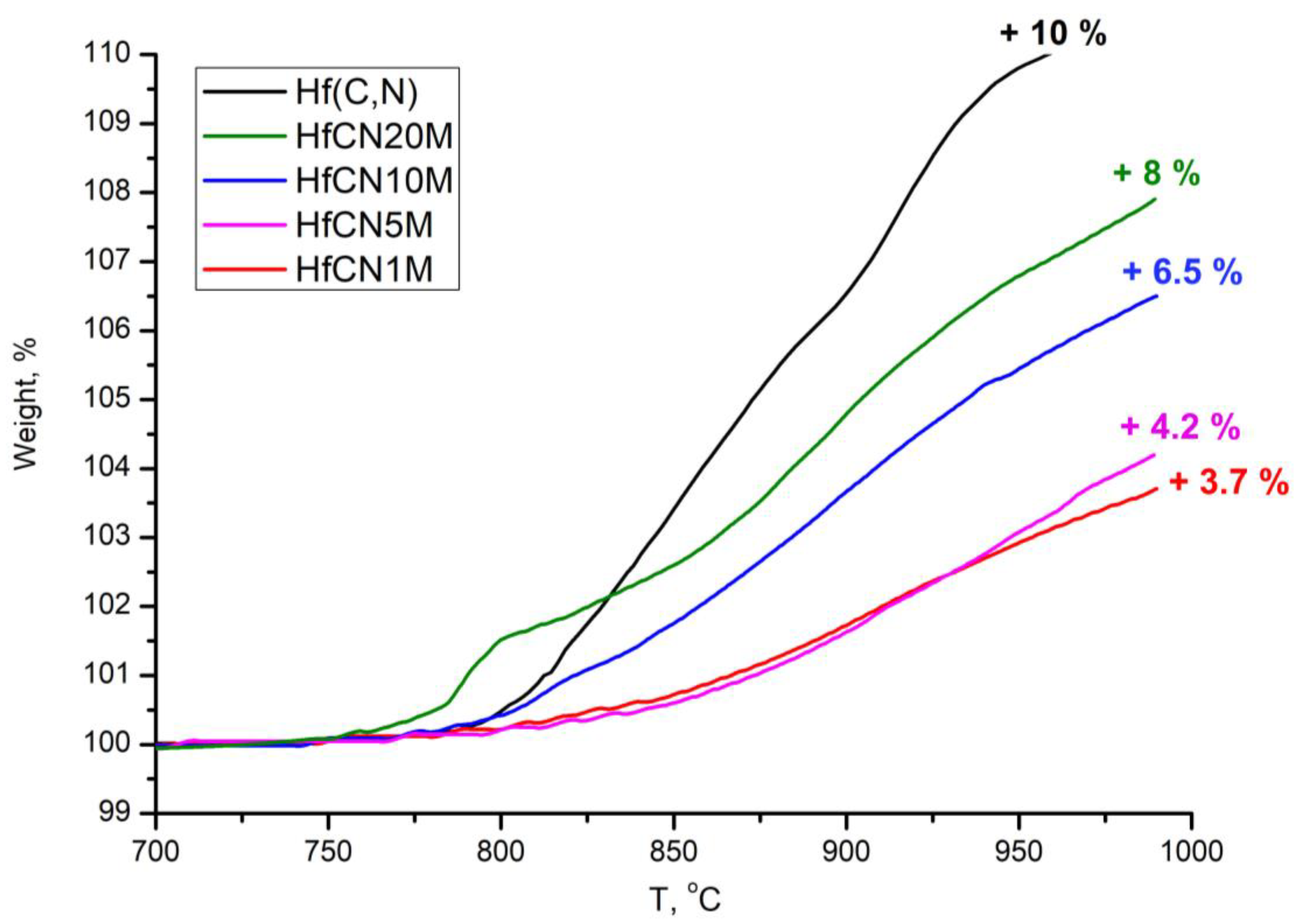 Jcs 07 00025 g003 Jcs 07 00025 g003