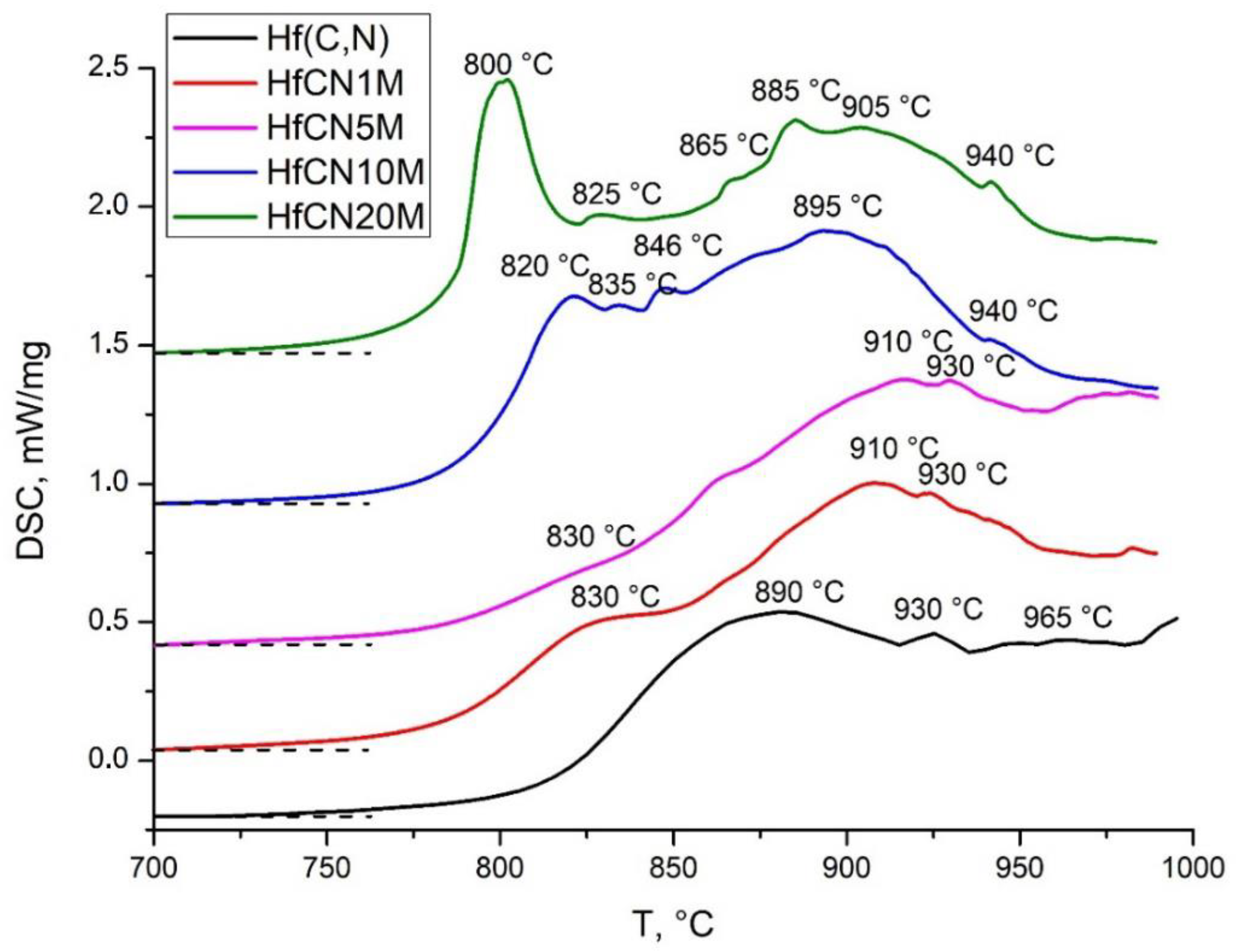 Jcs 07 00025 g004 Jcs 07 00025 g004