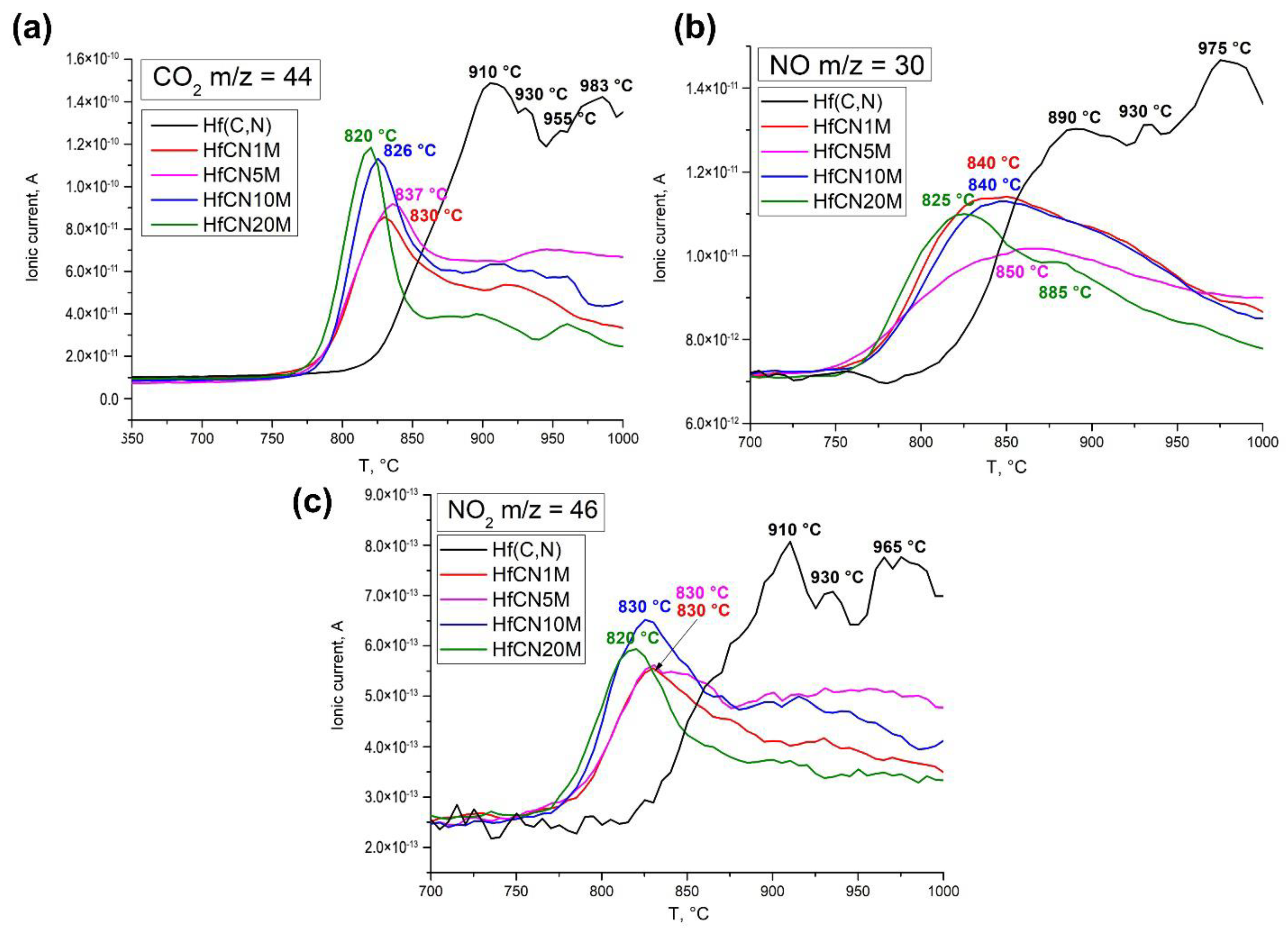 Jcs 07 00025 g005 Jcs 07 00025 g005