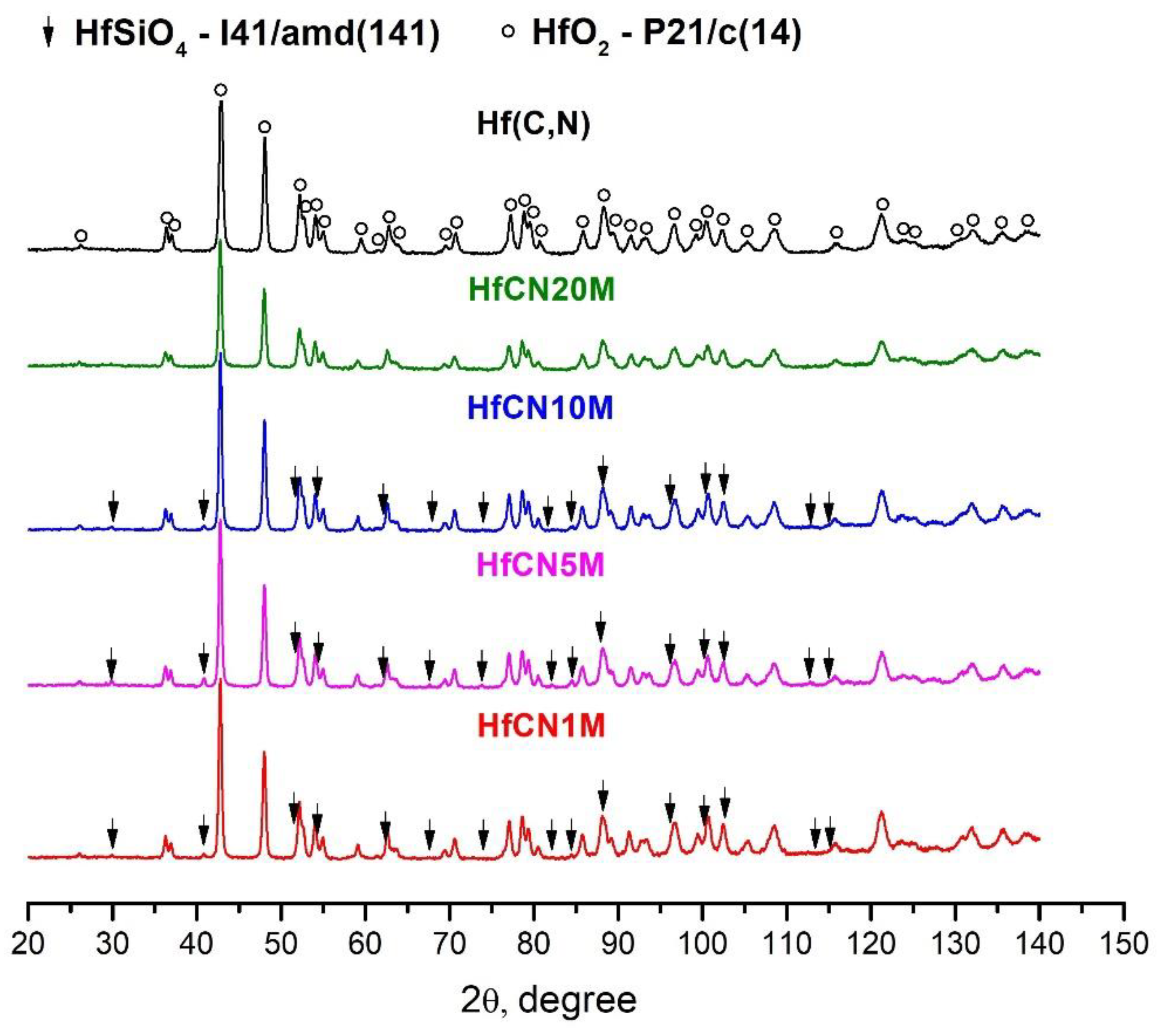 Jcs 07 00025 g008 Jcs 07 00025 g008