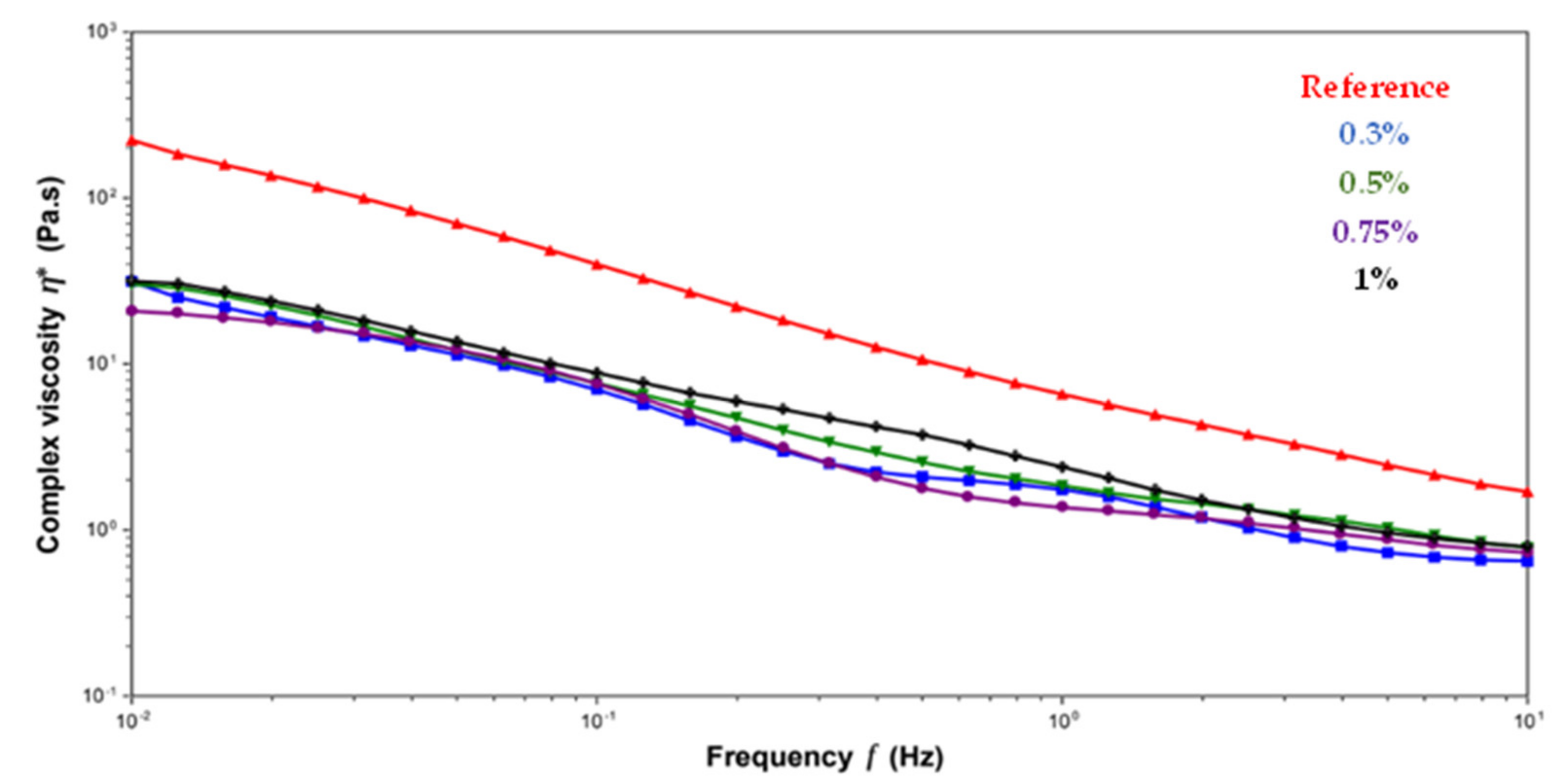 Jcs 07 00041 g005 Jcs 07 00041 g005