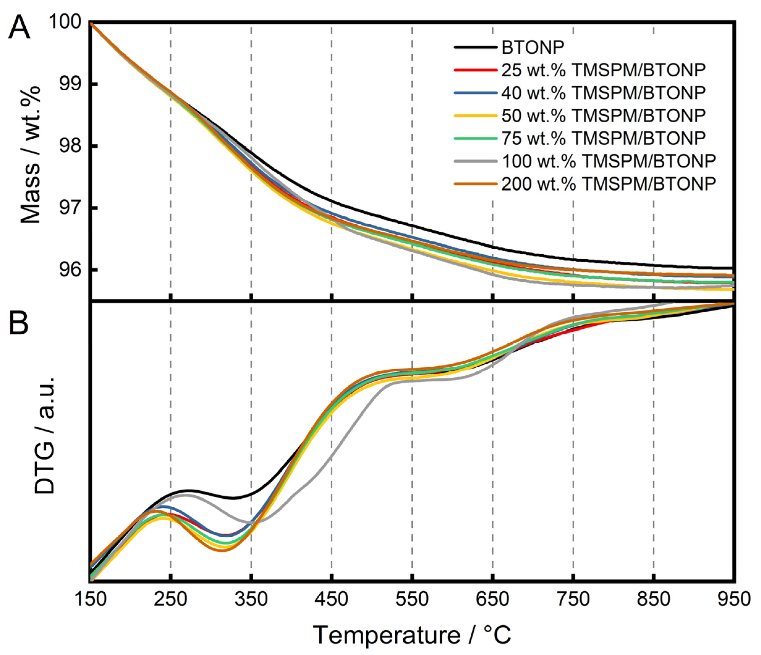 Jcs 07 00047 g001 Jcs 07 00047 g001