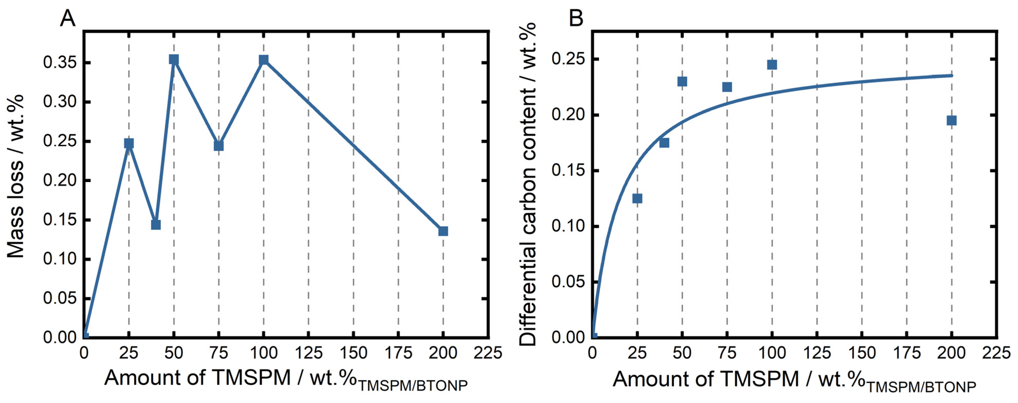 Jcs 07 00047 g002 Jcs 07 00047 g002