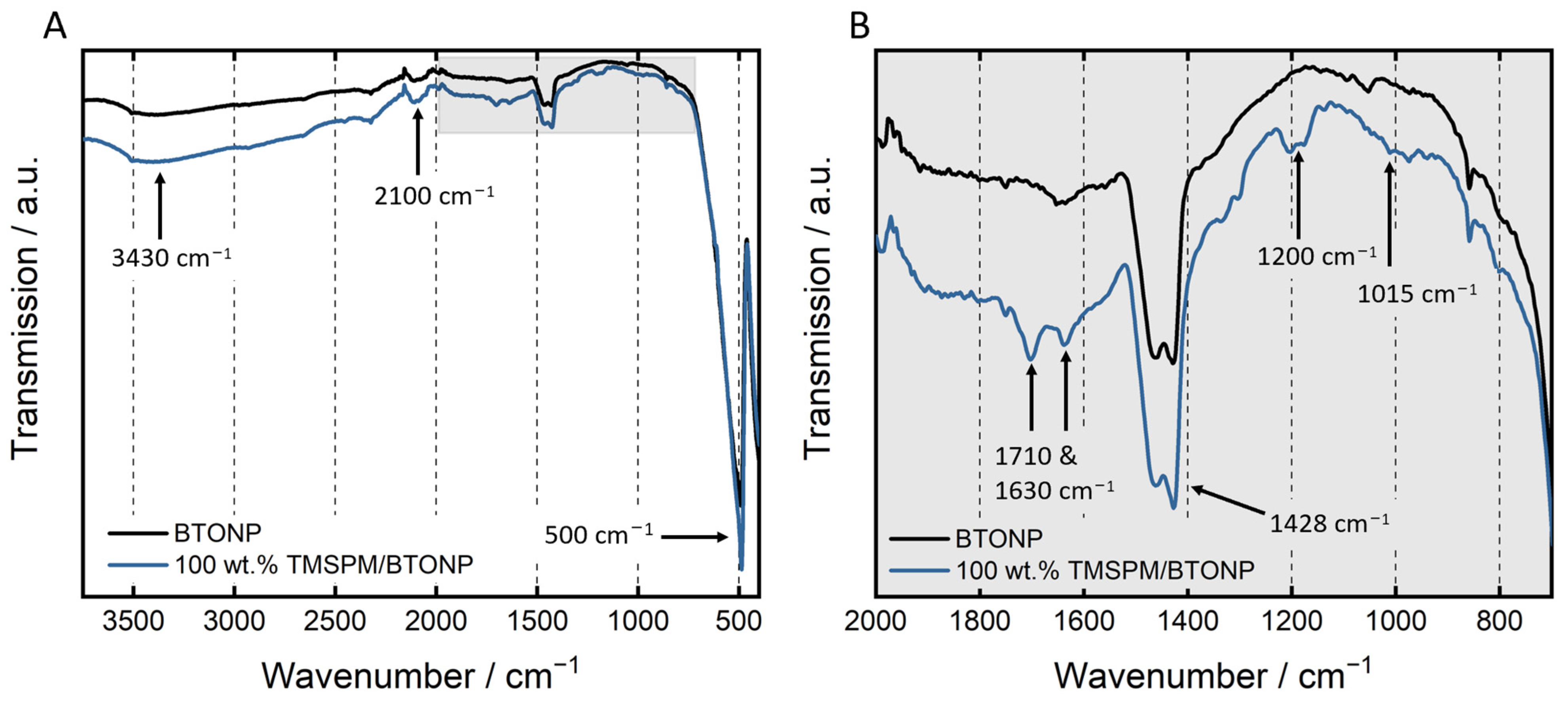 Jcs 07 00047 g003 Jcs 07 00047 g003