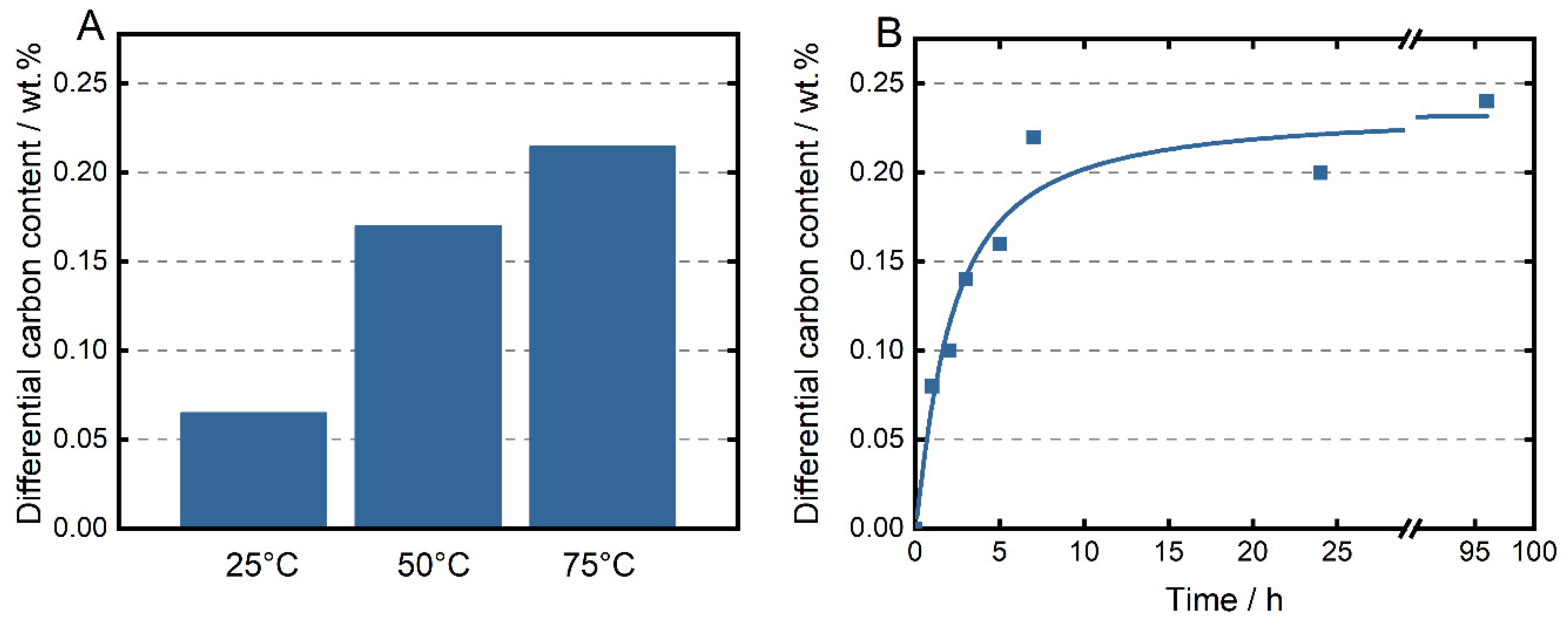 Jcs 07 00047 g004 Jcs 07 00047 g004