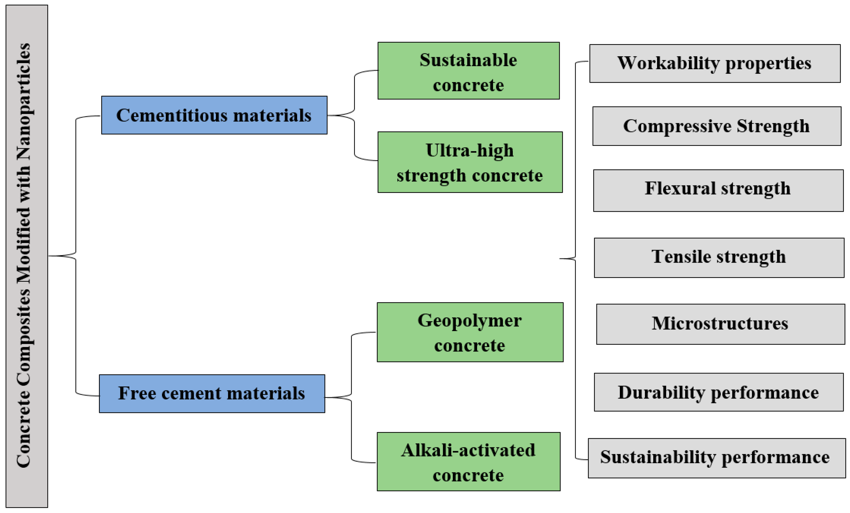 Jcs 07 00067 g002 Jcs 07 00067 g002