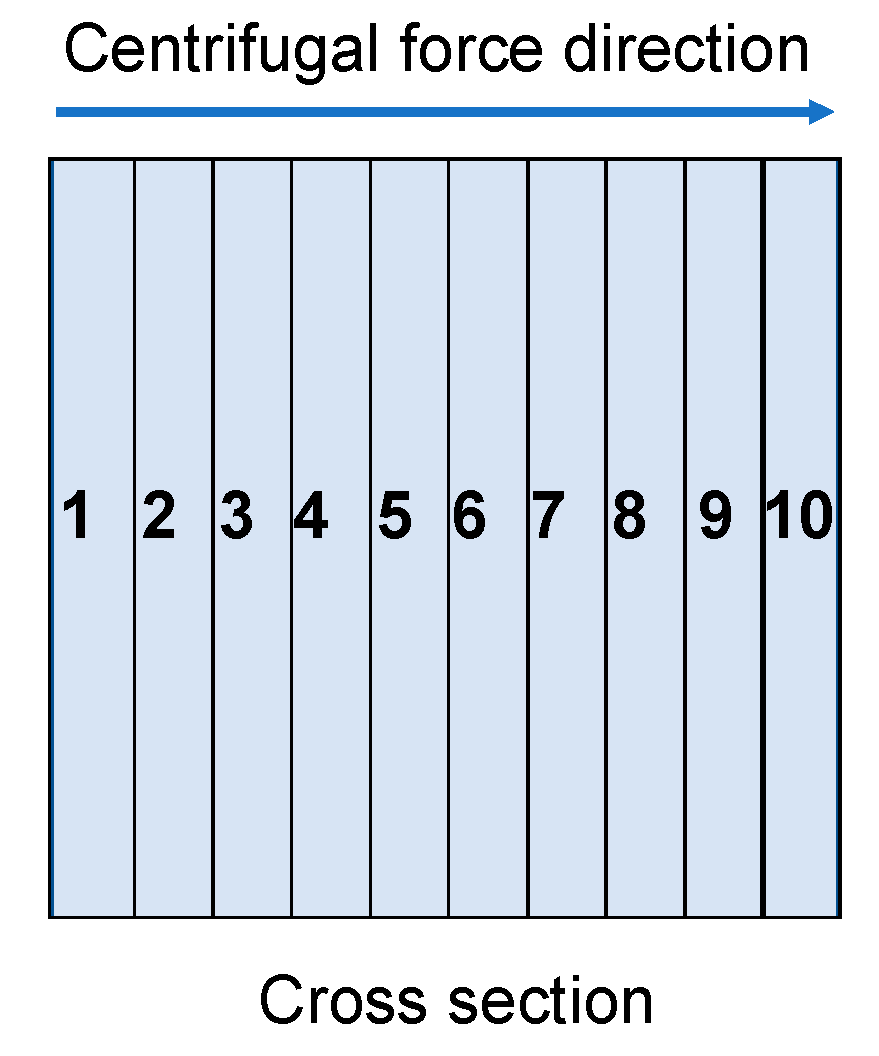 Jcs 07 00069 g004 Jcs 07 00069 g004