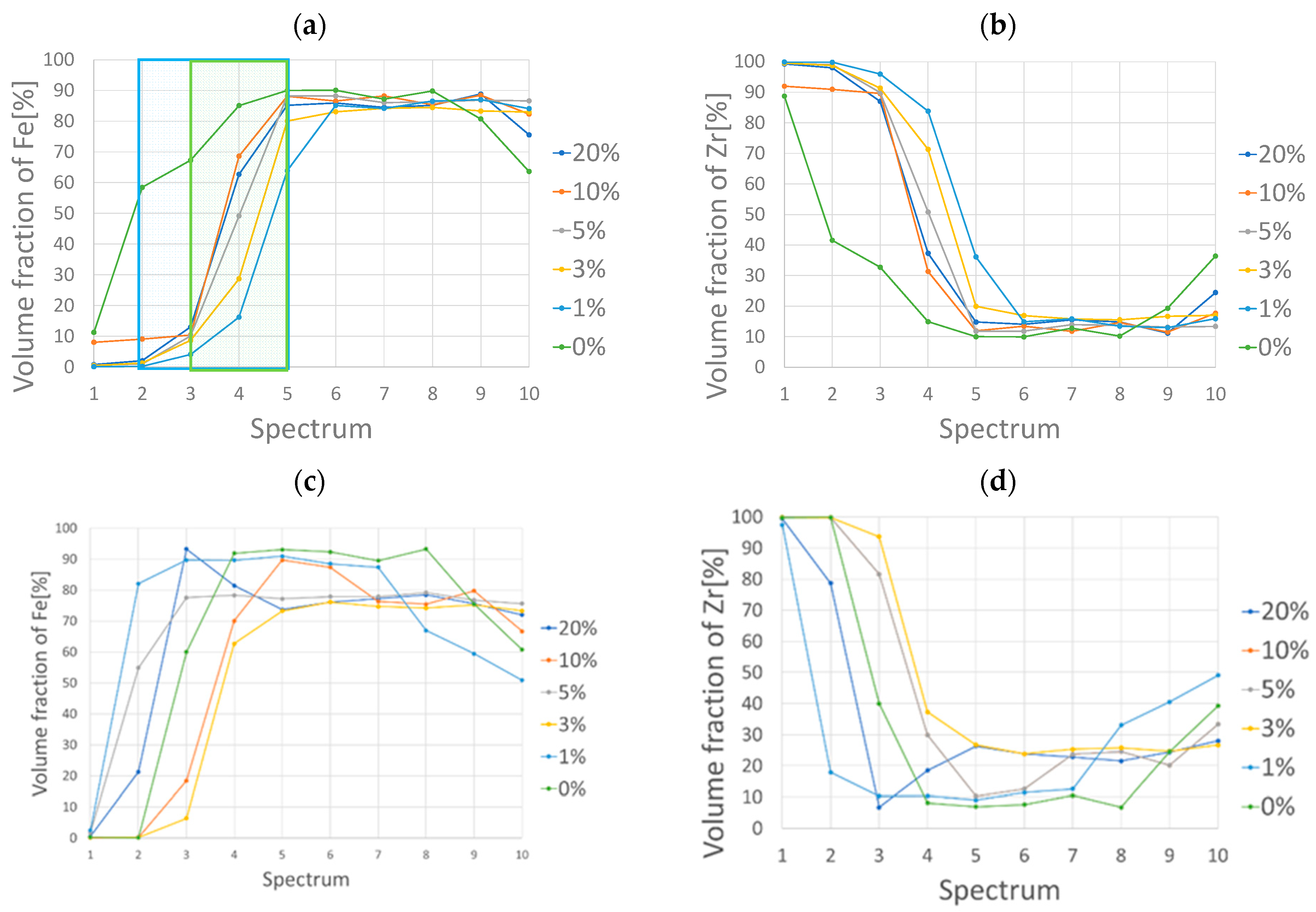 Jcs 07 00069 g009 Jcs 07 00069 g009