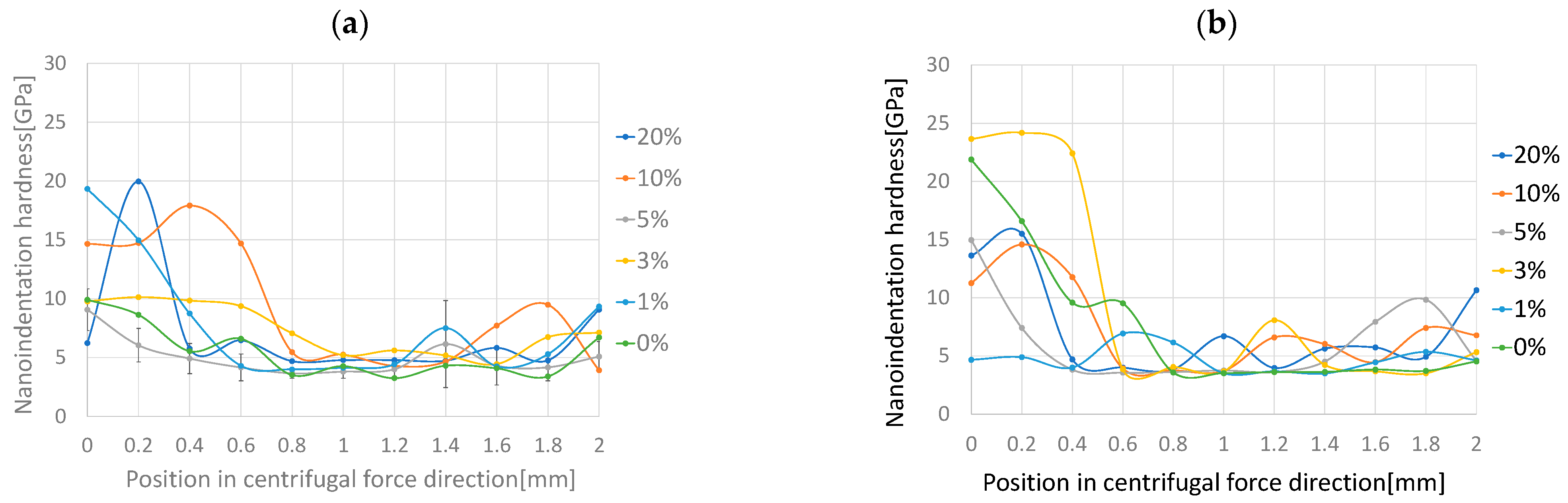 Jcs 07 00069 g013 Jcs 07 00069 g013