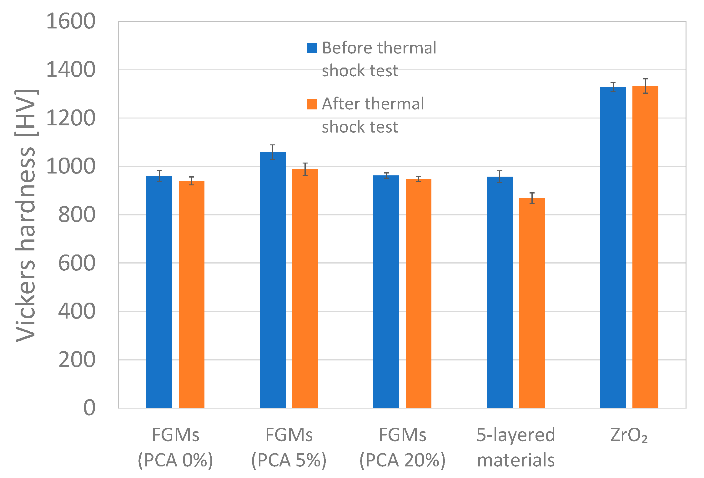 Jcs 07 00069 g017 Jcs 07 00069 g017