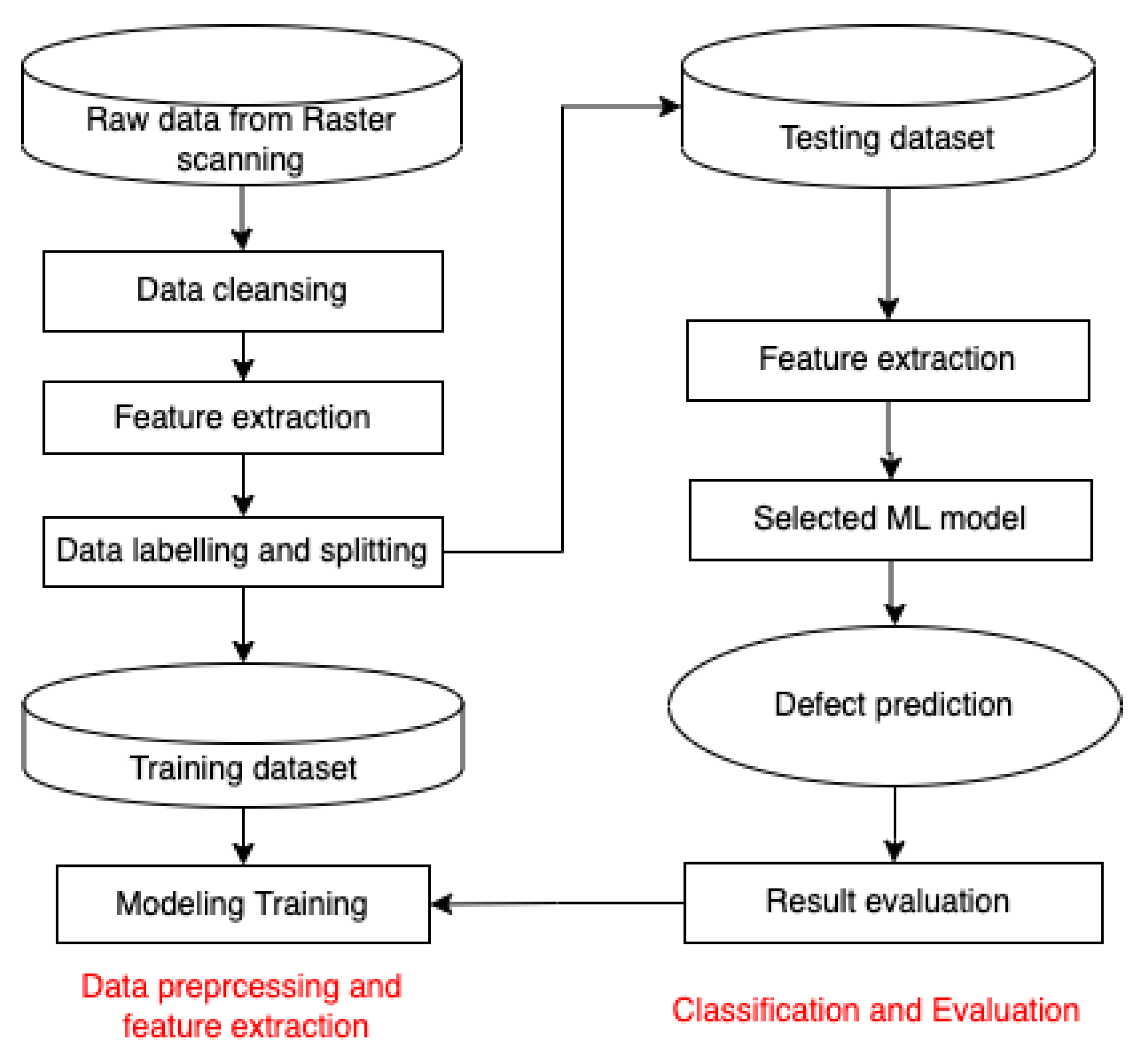 Jcs 07 00075 g004 Jcs 07 00075 g004
