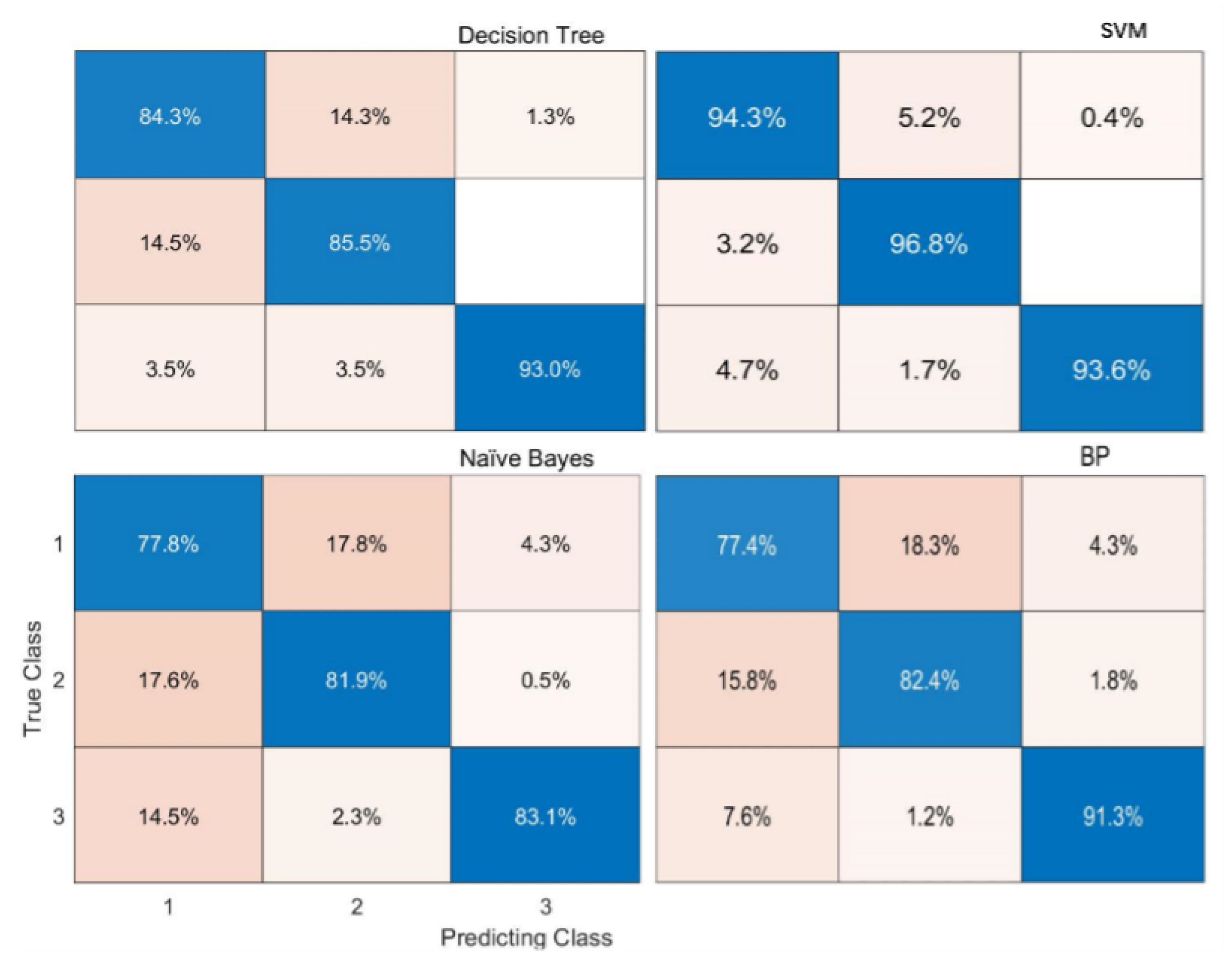 Jcs 07 00075 g005 Jcs 07 00075 g005