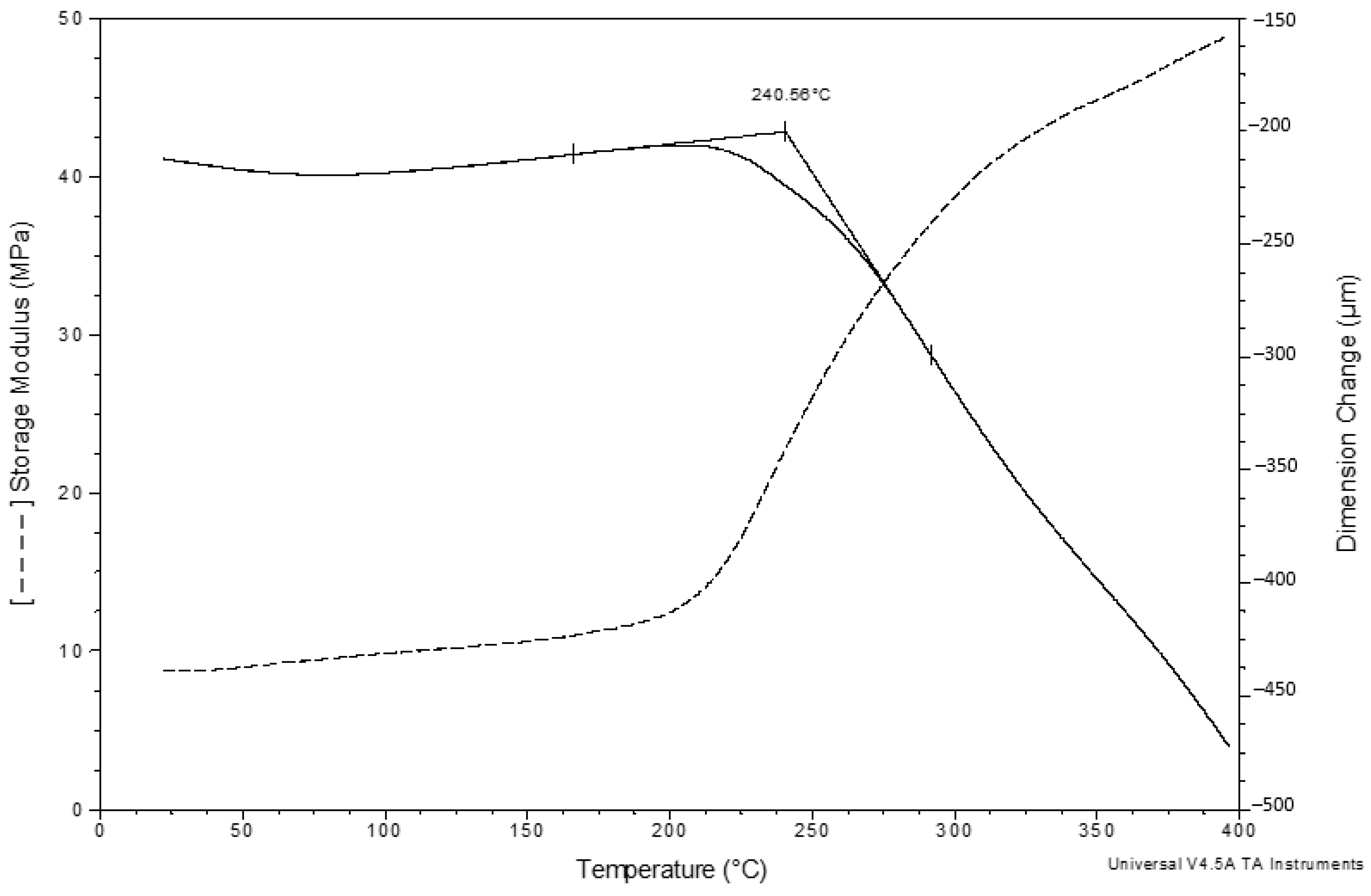 Jcs 07 00081 g004 Jcs 07 00081 g004