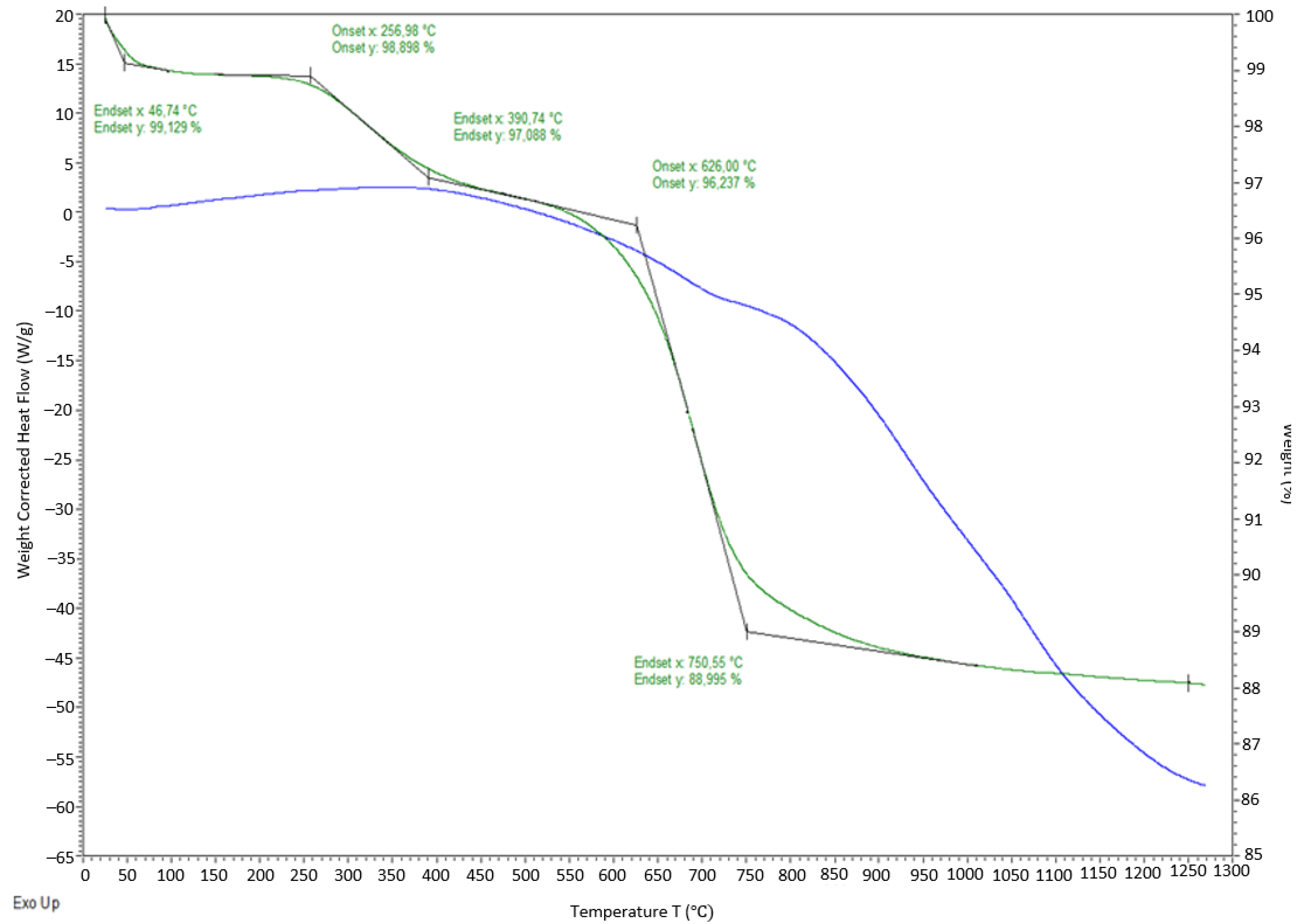 Jcs 07 00081 g005 Jcs 07 00081 g005