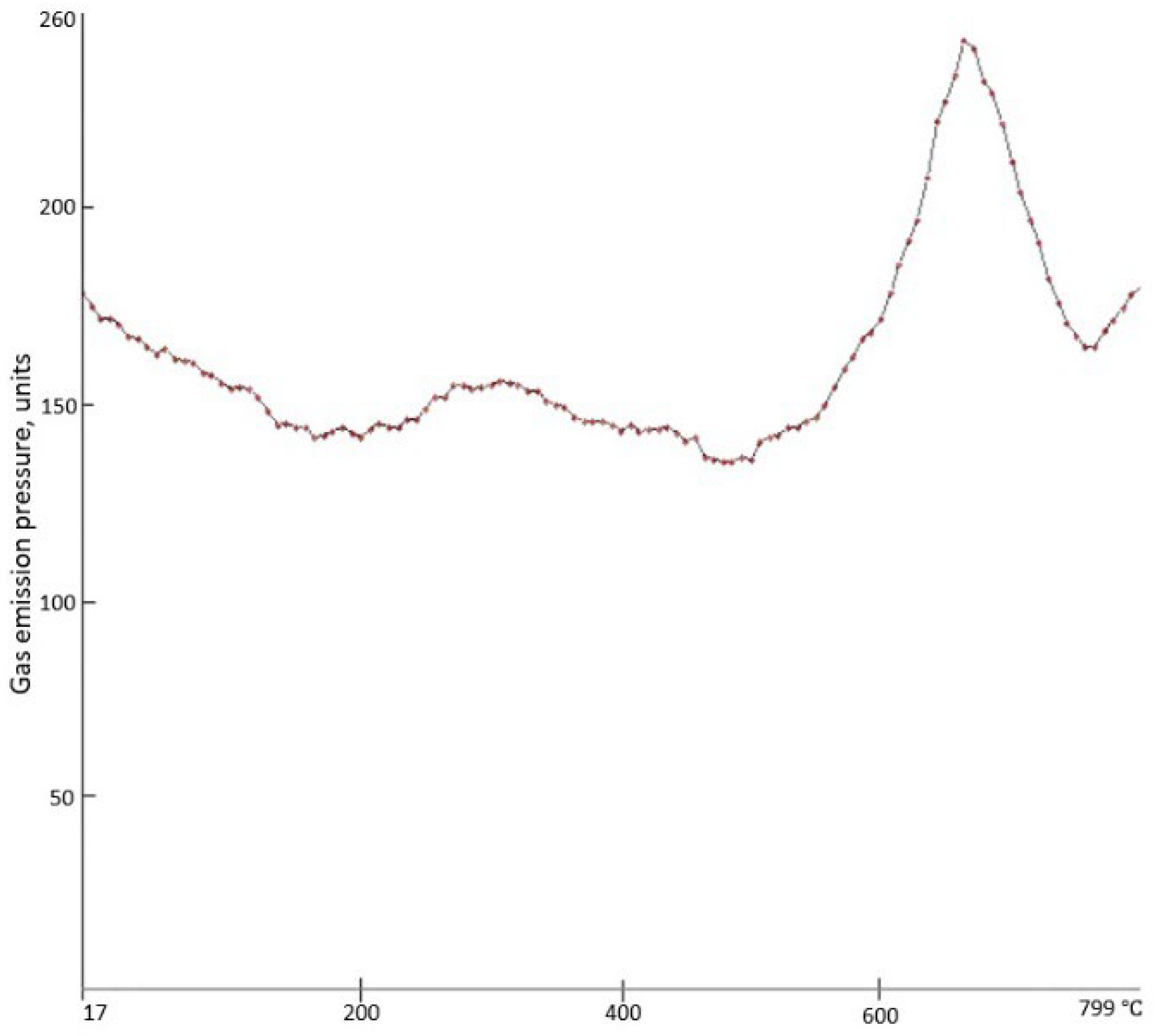 Jcs 07 00081 g006 Jcs 07 00081 g006