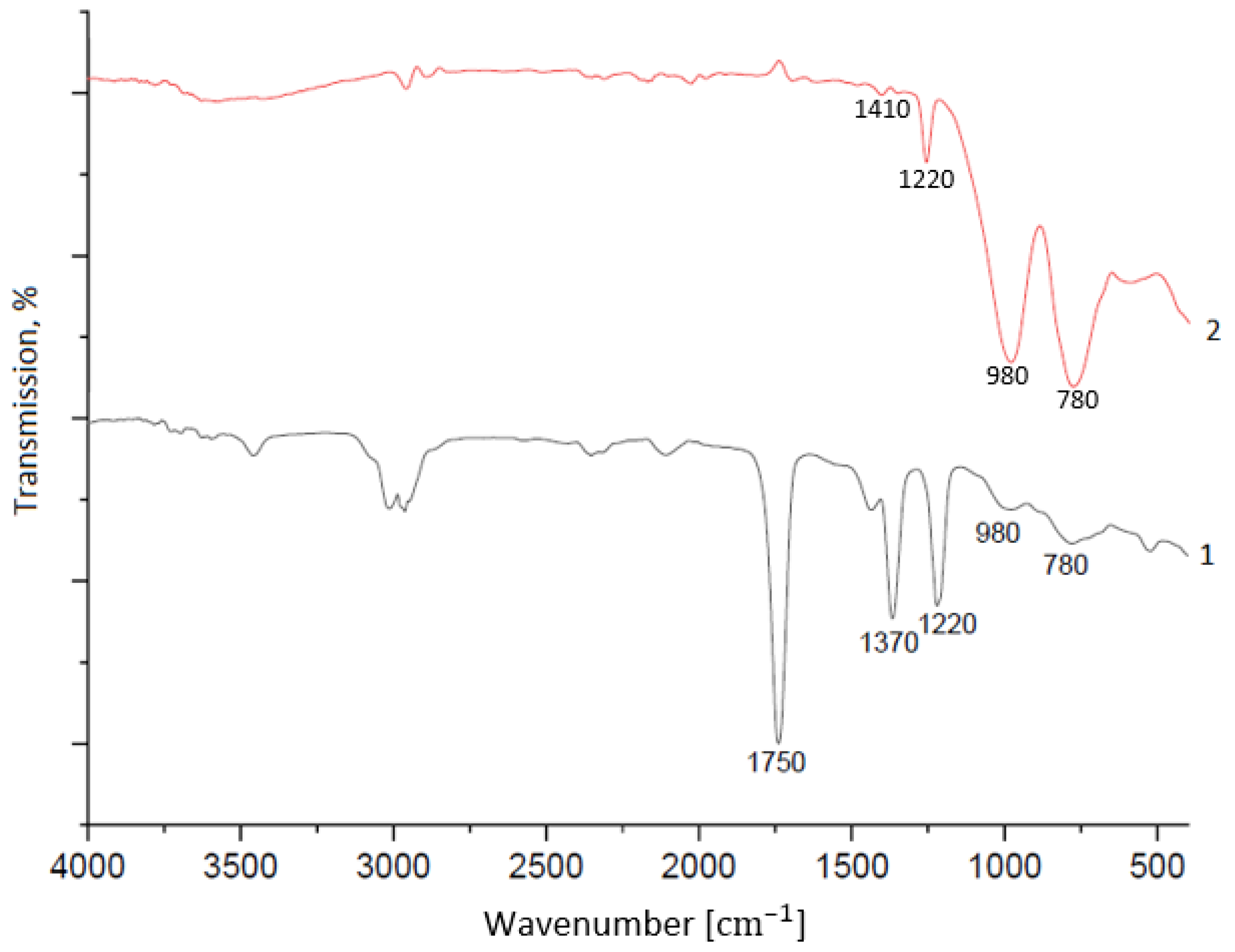 Jcs 07 00081 g011 Jcs 07 00081 g011