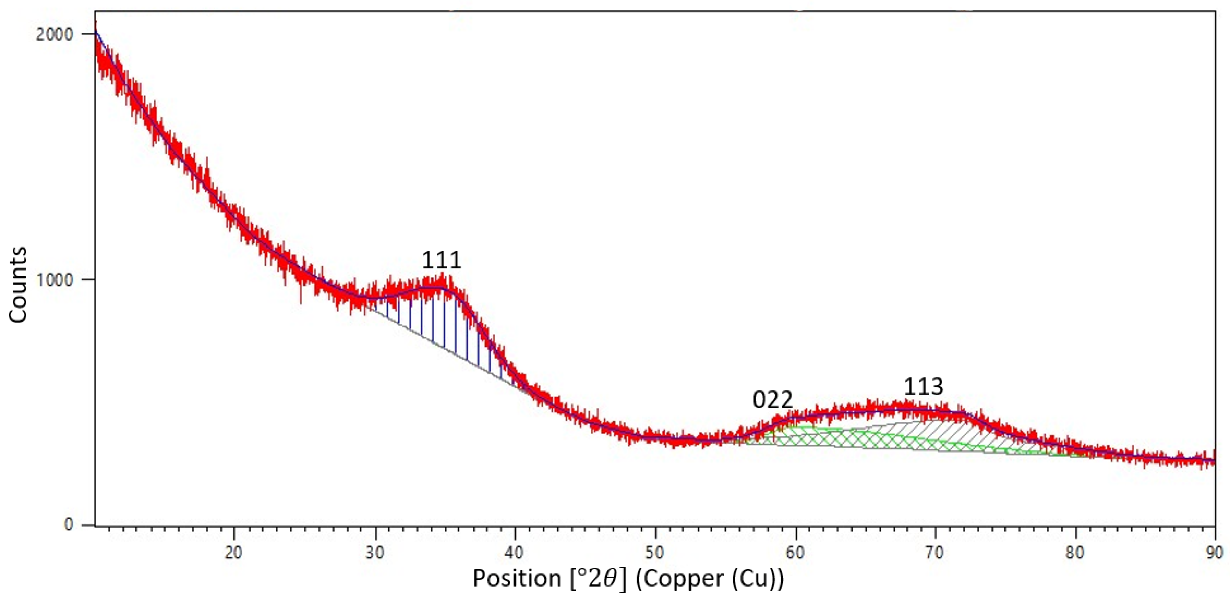 Jcs 07 00081 g013 Jcs 07 00081 g013