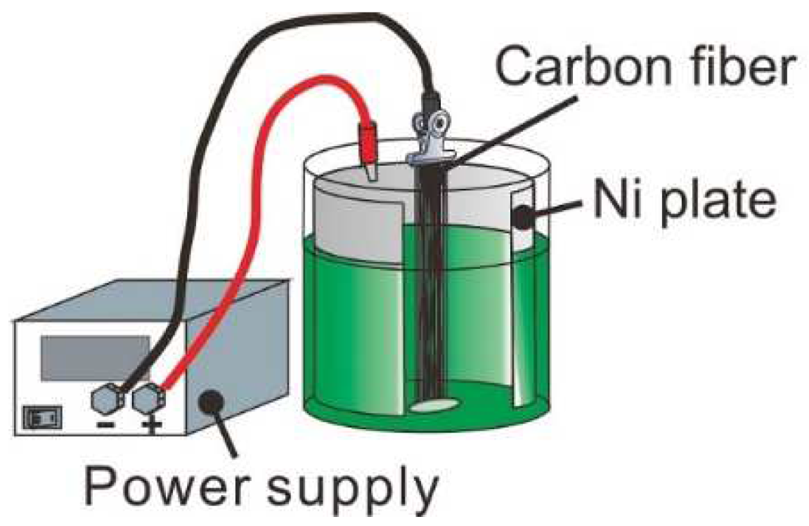 Jcs 07 00088 g001 Jcs 07 00088 g001
