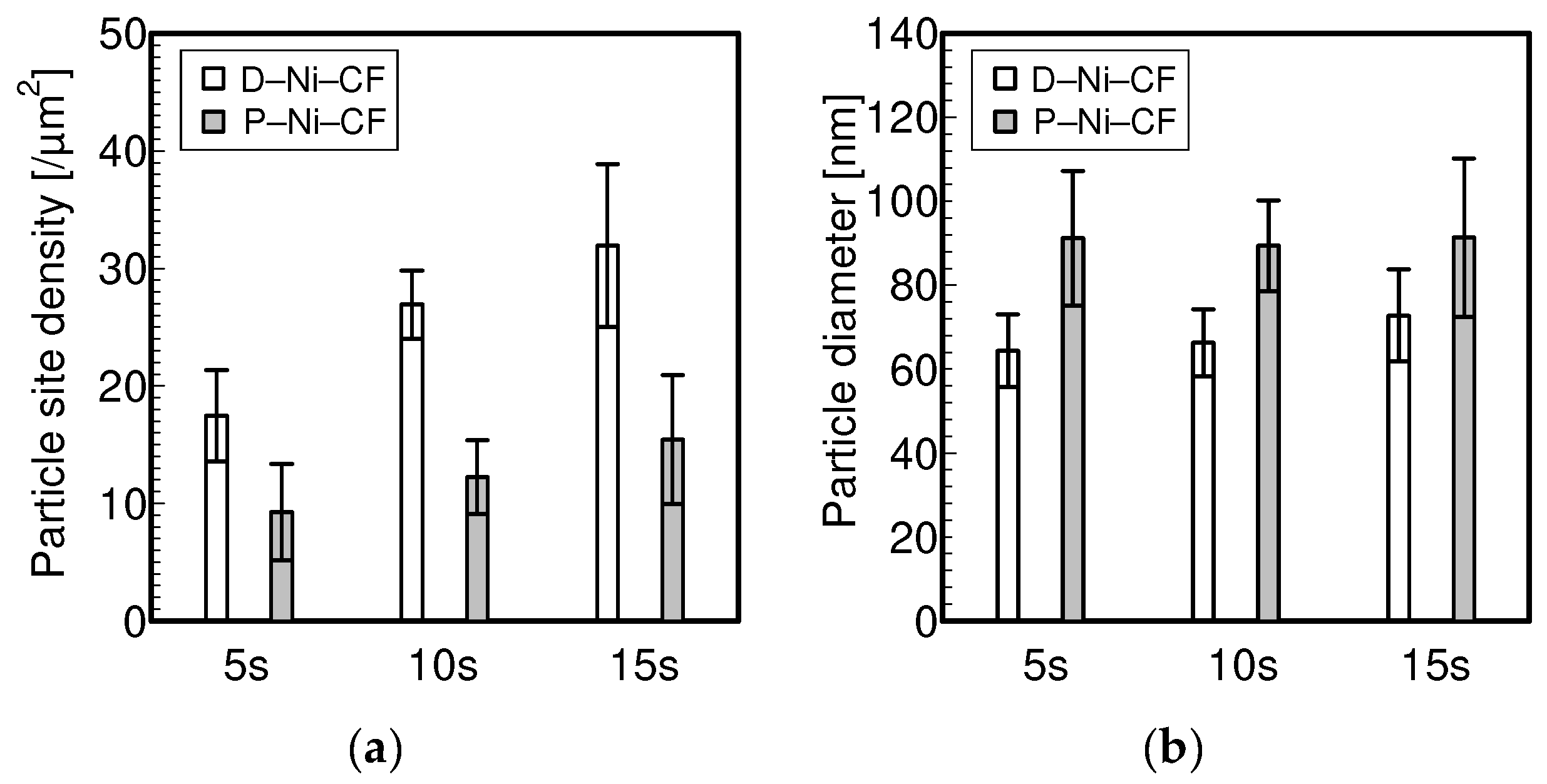 Jcs 07 00088 g009 Jcs 07 00088 g009