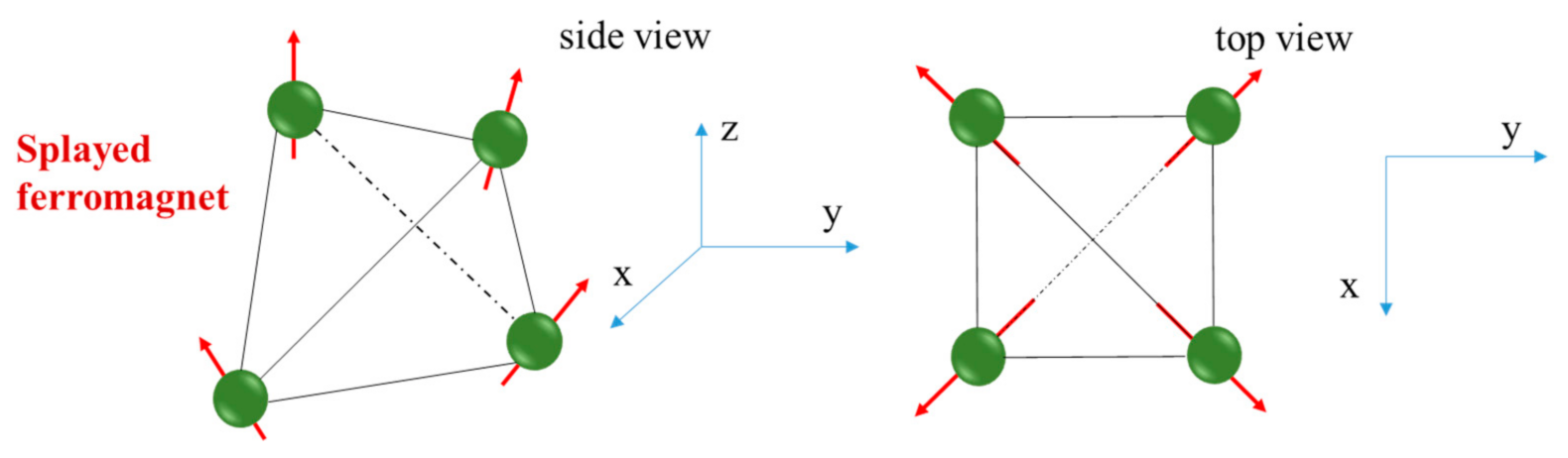 Jcs 07 00097 g001 Jcs 07 00097 g001