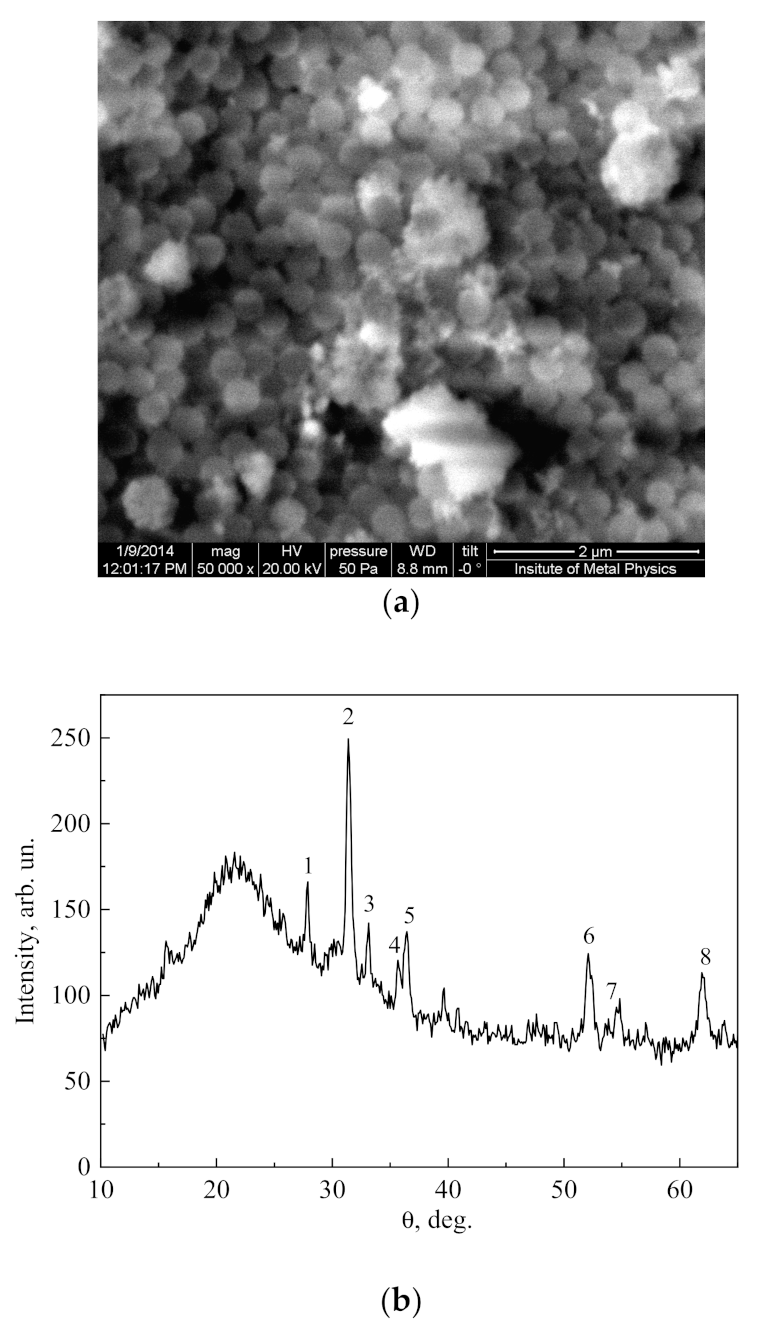 Jcs 07 00097 g002 Jcs 07 00097 g002