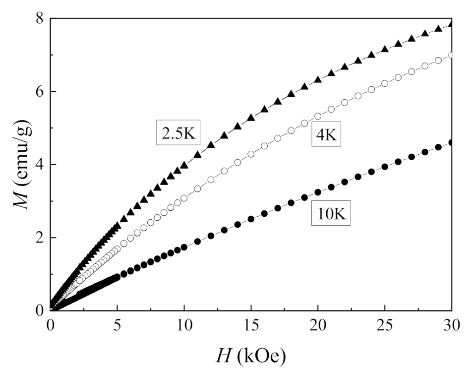 Jcs 07 00097 g003 Jcs 07 00097 g003