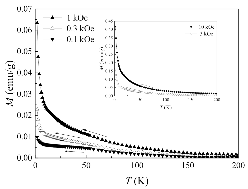 Jcs 07 00097 g004 Jcs 07 00097 g004