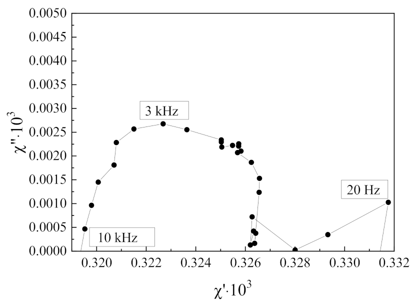 Jcs 07 00097 g007 Jcs 07 00097 g007