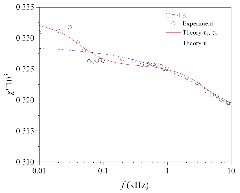 Jcs 07 00097 g009 Jcs 07 00097 g009