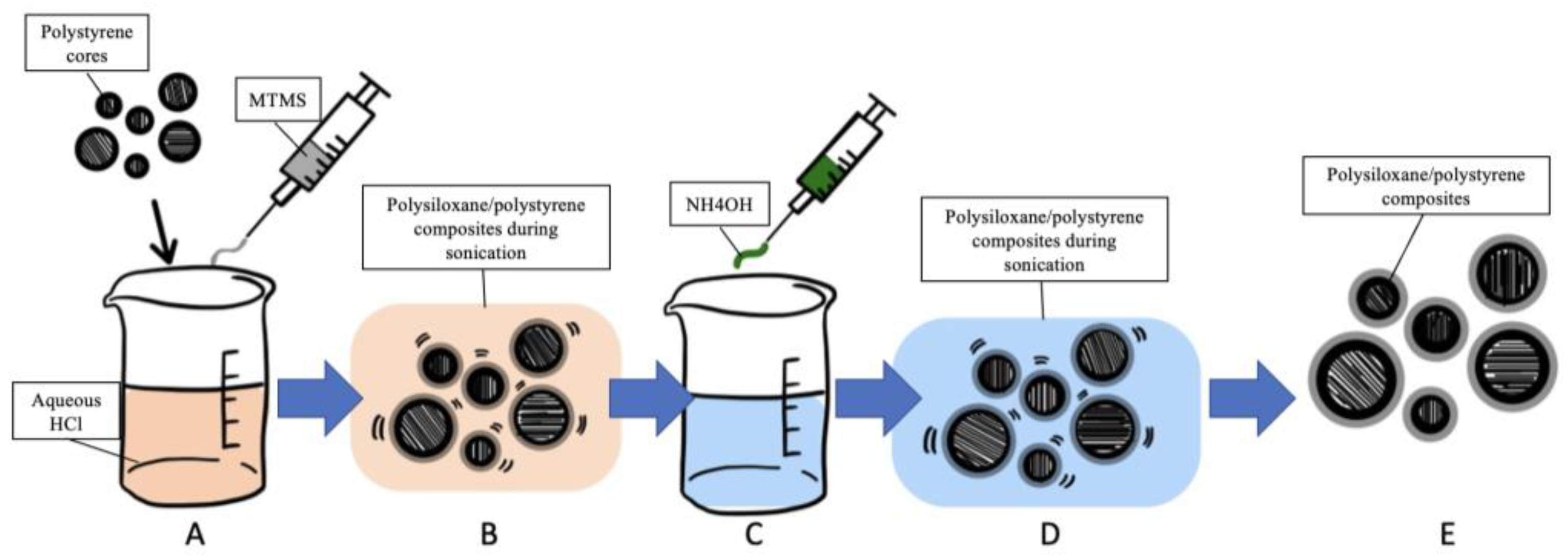 Jcs 07 00098 g002 Jcs 07 00098 g002