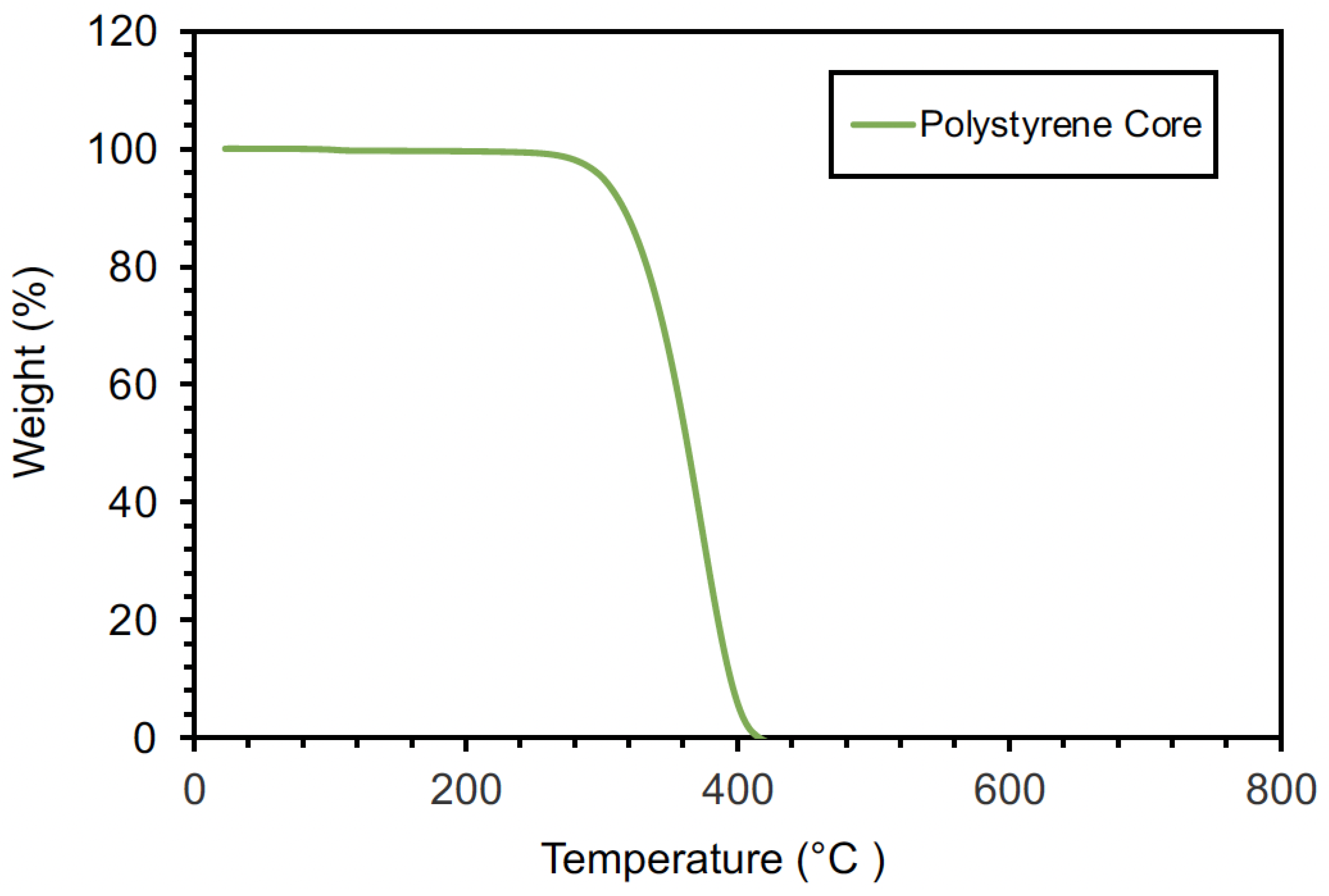 Jcs 07 00098 g005 Jcs 07 00098 g005