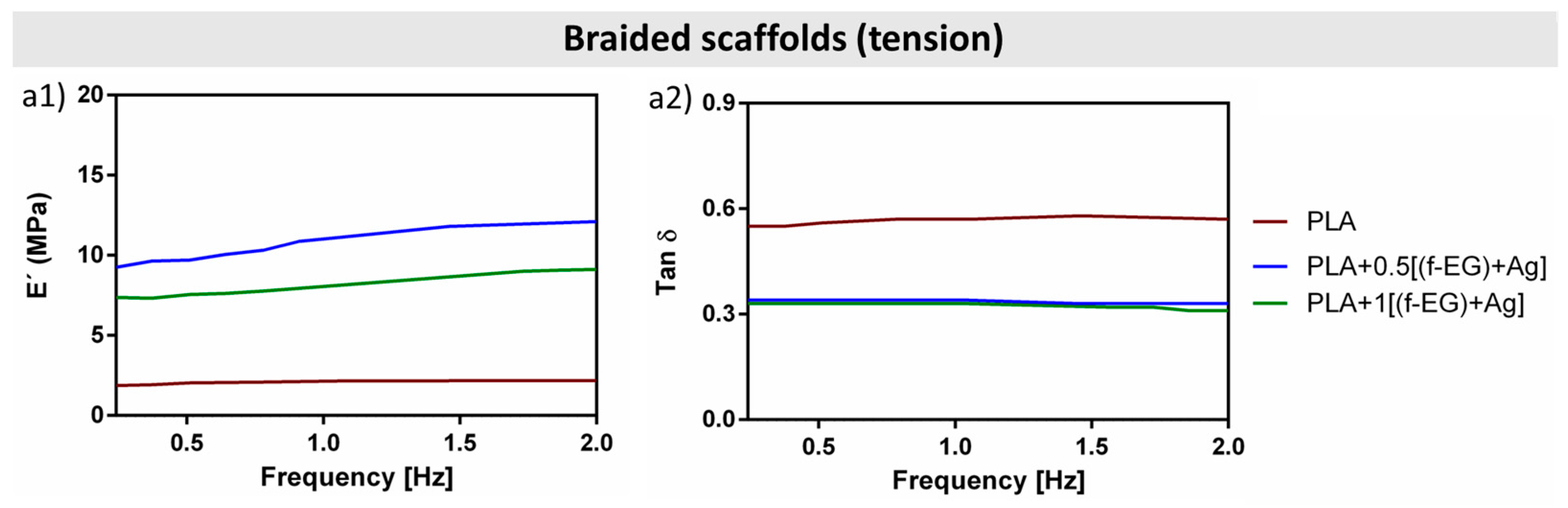 Jcs 07 00104 g011 Jcs 07 00104 g011