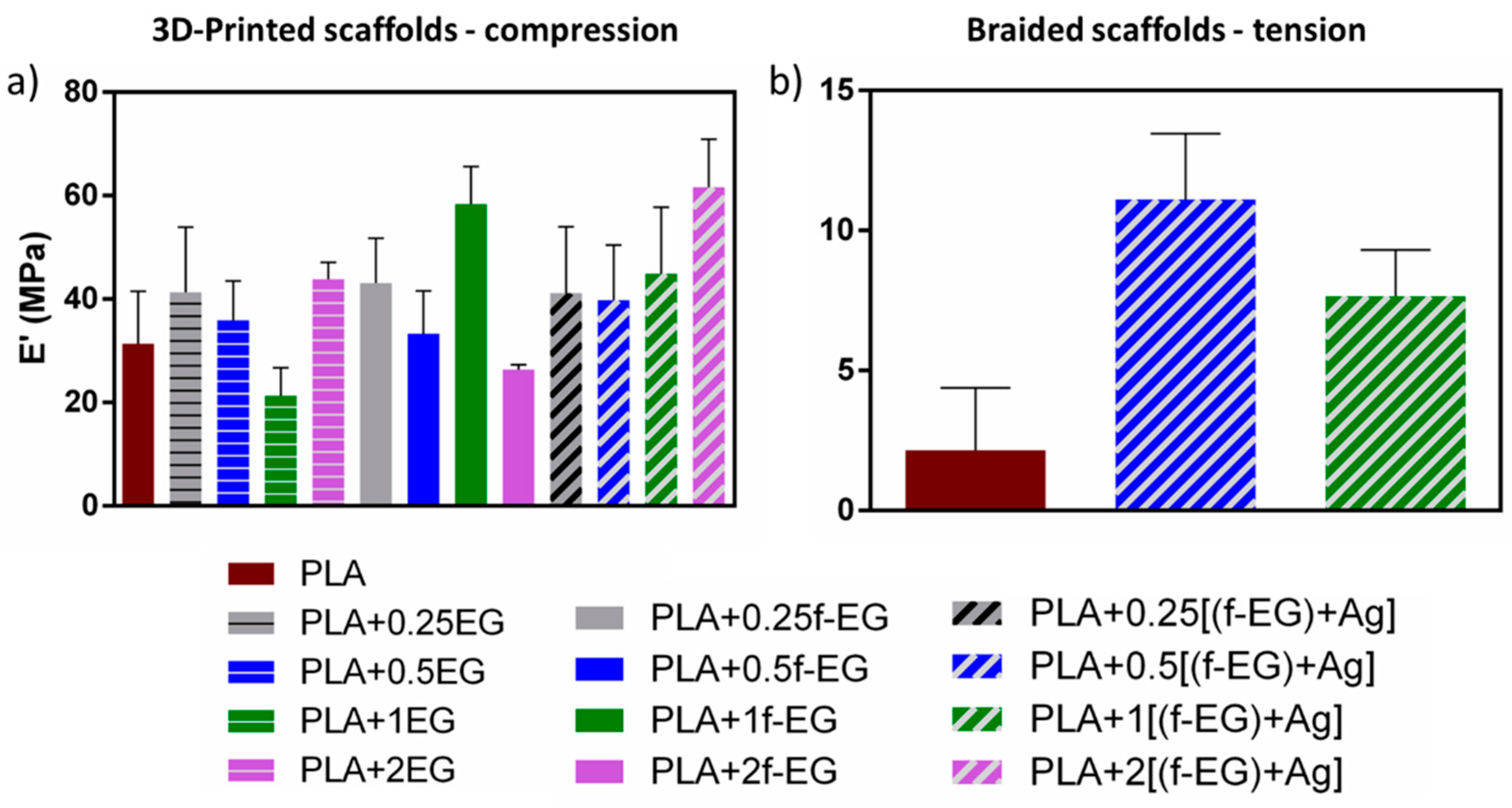Jcs 07 00104 g012 Jcs 07 00104 g012