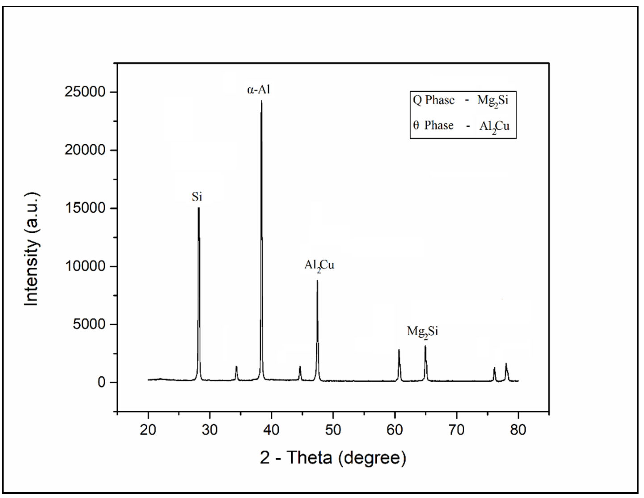 Jcs 07 00149 g005 Jcs 07 00149 g005
